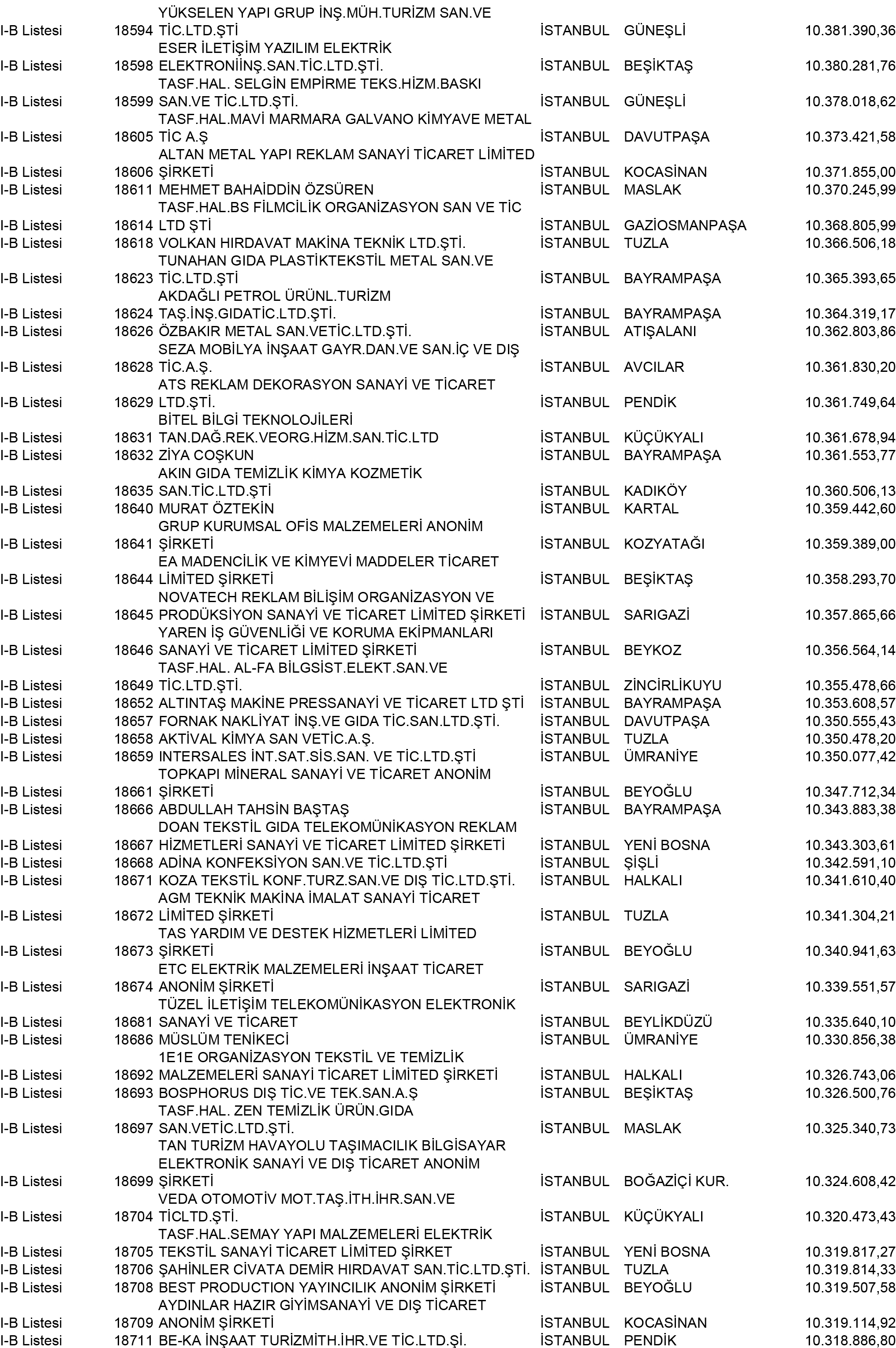 B Istanbul Vergi Yüzsüzleri 169 1
