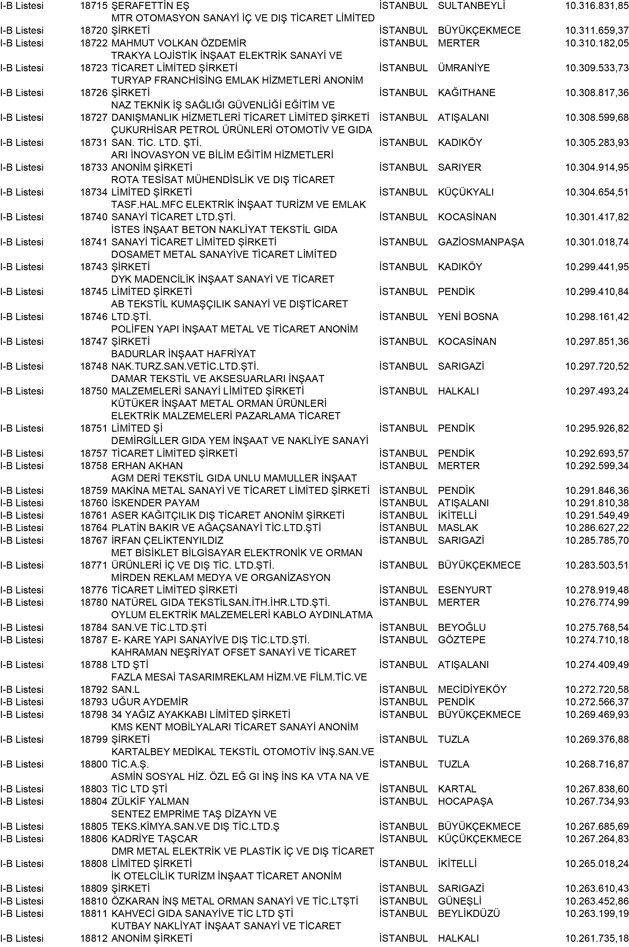 B Istanbul Vergi Yüzsüzleri 170 1