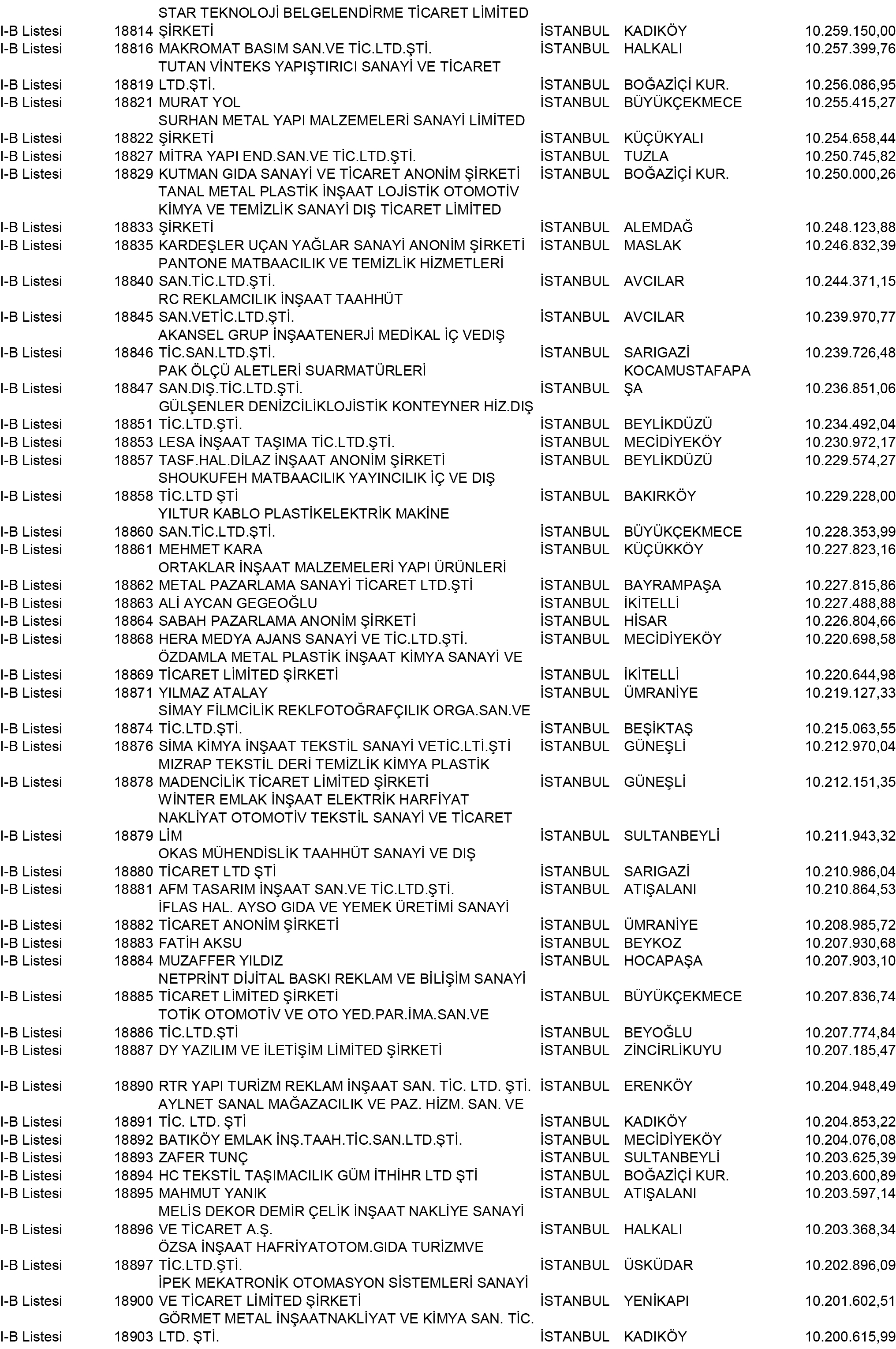 B Istanbul Vergi Yüzsüzleri 171 1