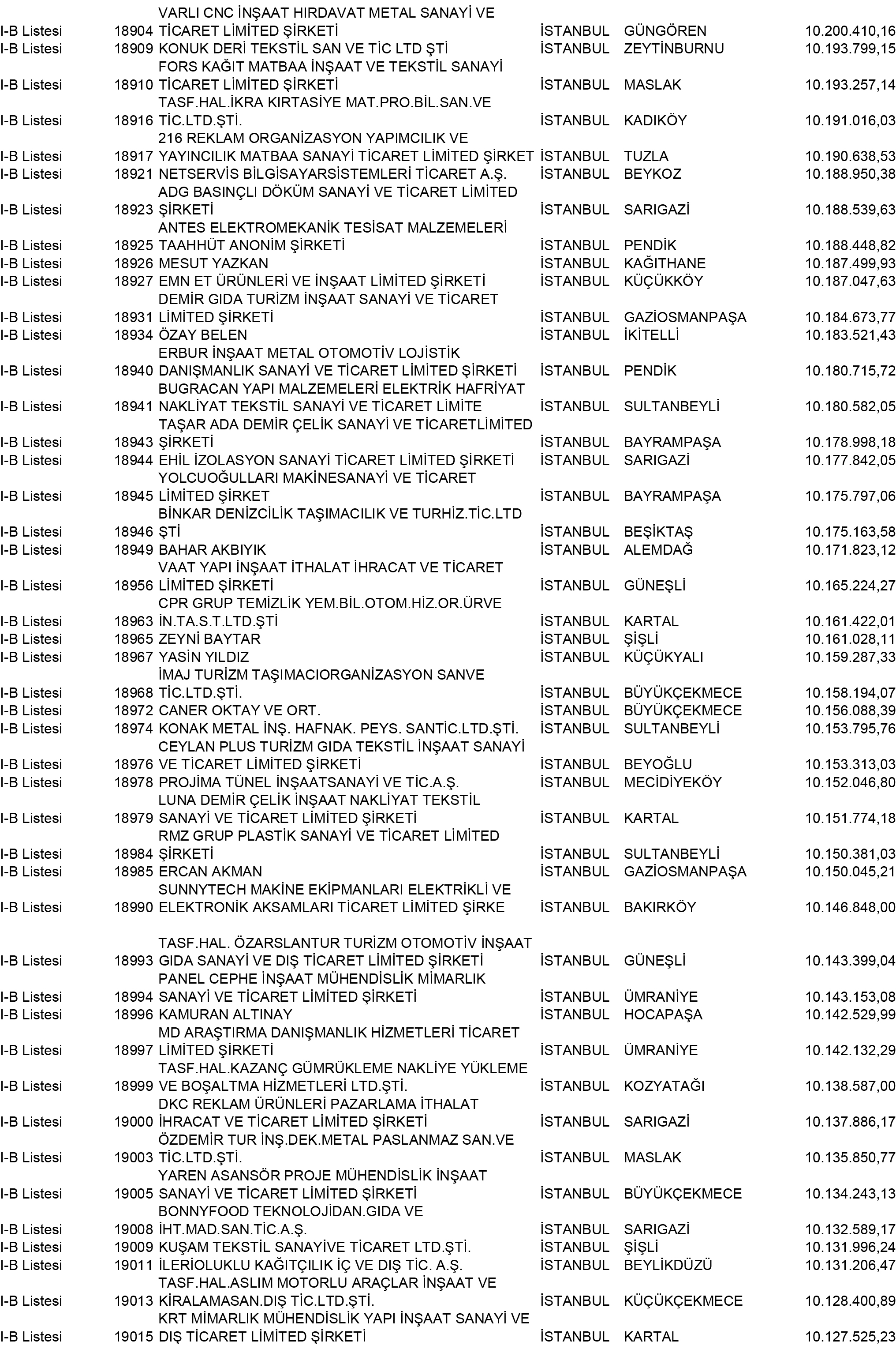 B Istanbul Vergi Yüzsüzleri 172 1
