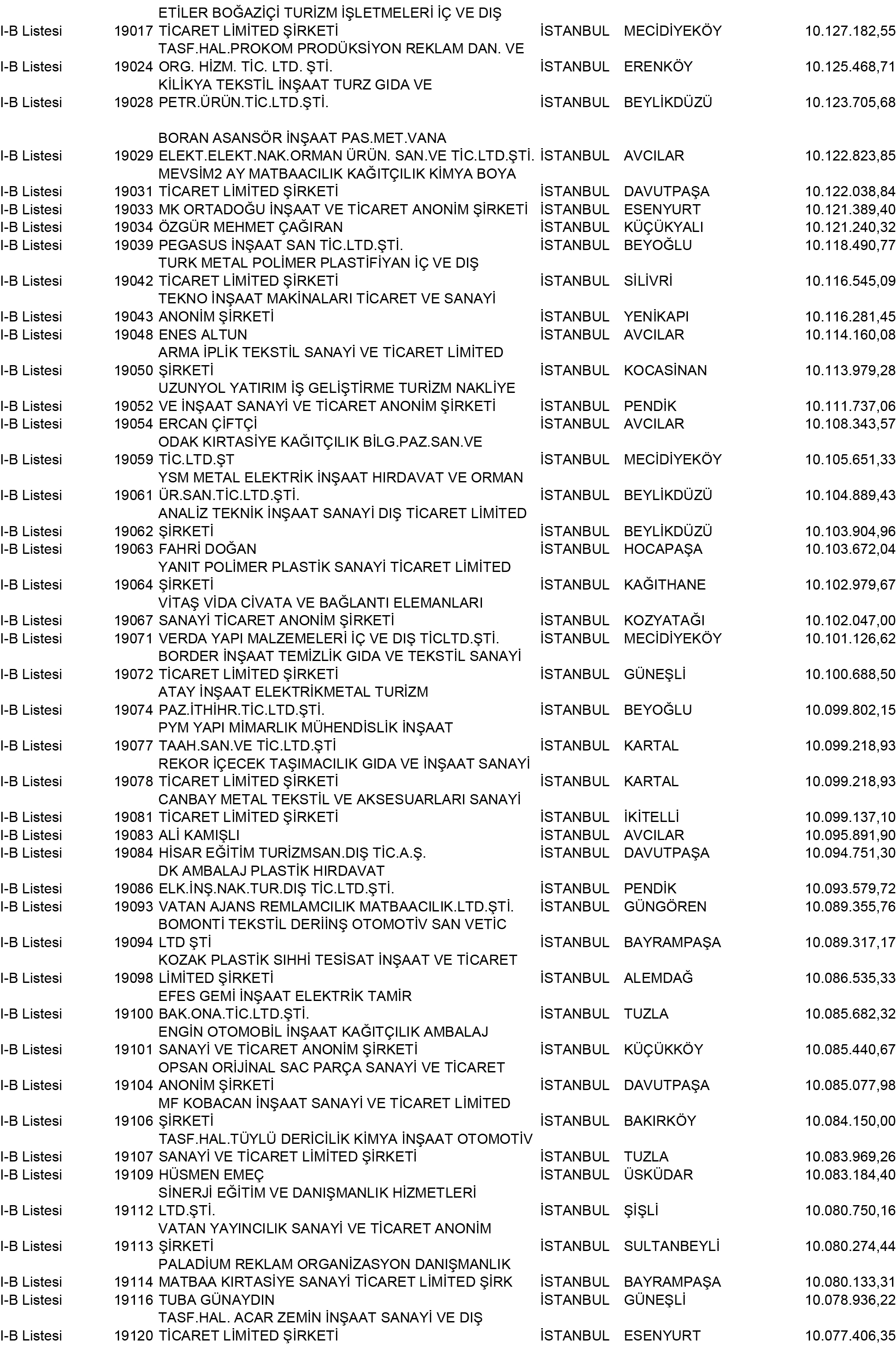 B Istanbul Vergi Yüzsüzleri 173 1