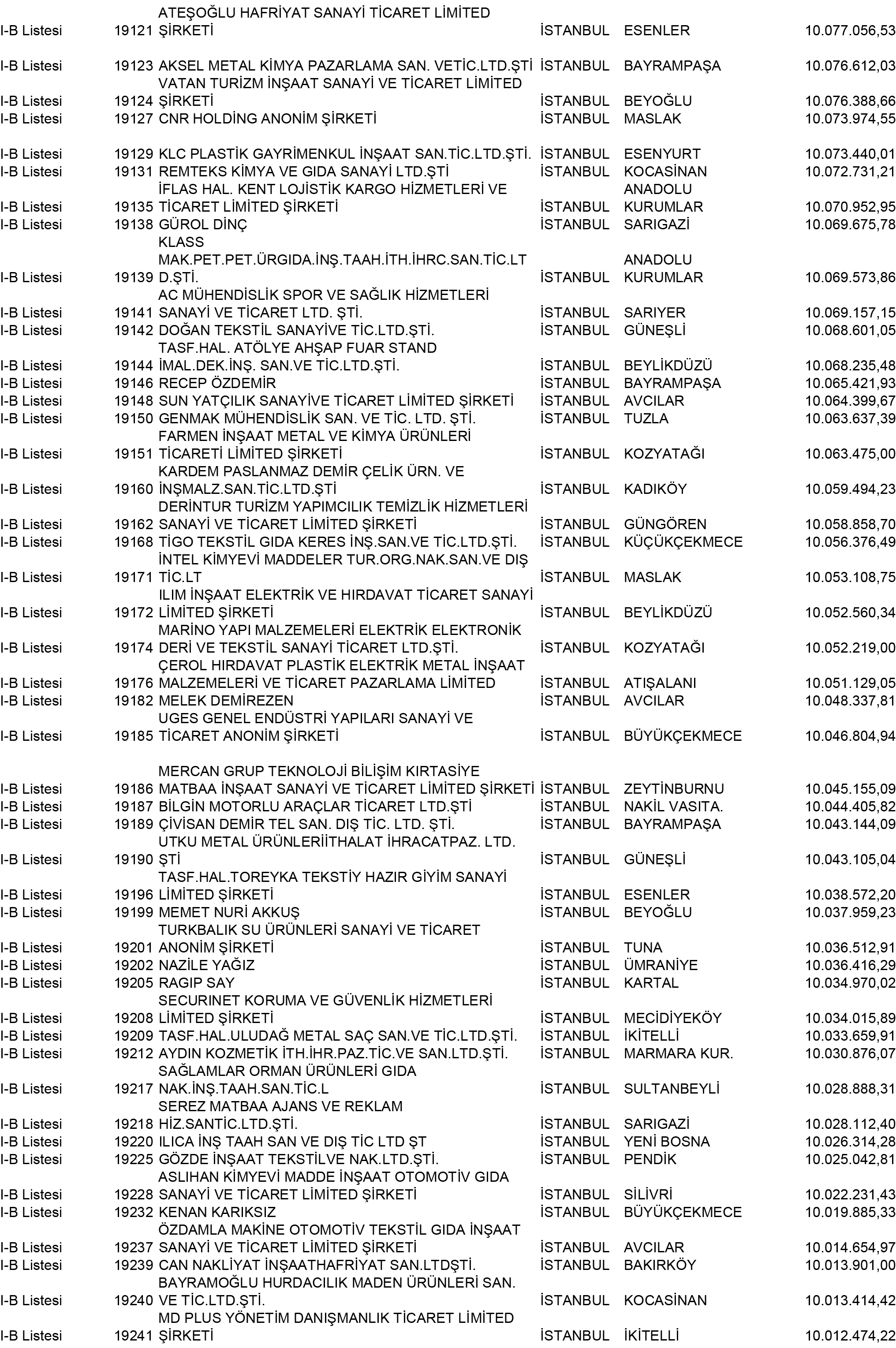 B Istanbul Vergi Yüzsüzleri 174 1