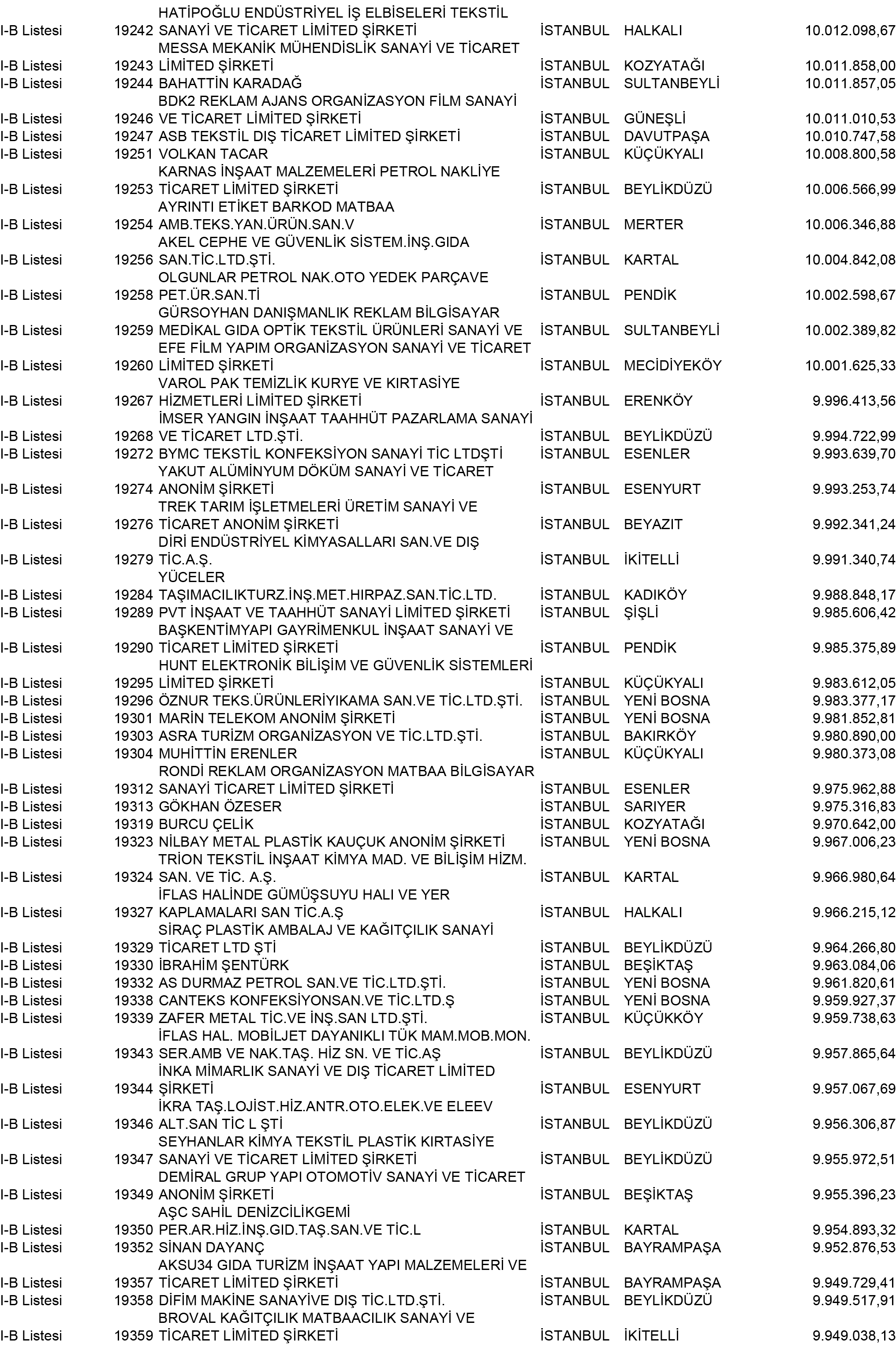 B Istanbul Vergi Yüzsüzleri 175 1