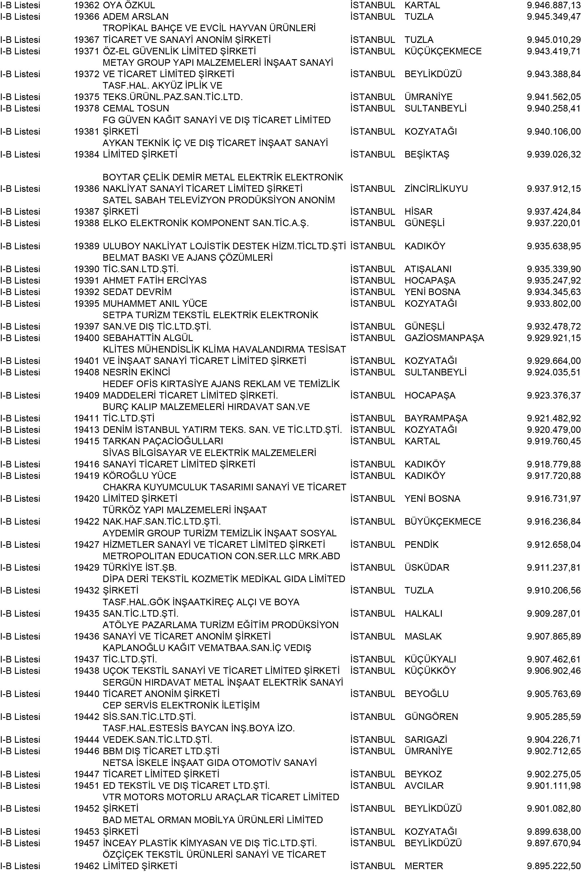 B Istanbul Vergi Yüzsüzleri 176 1