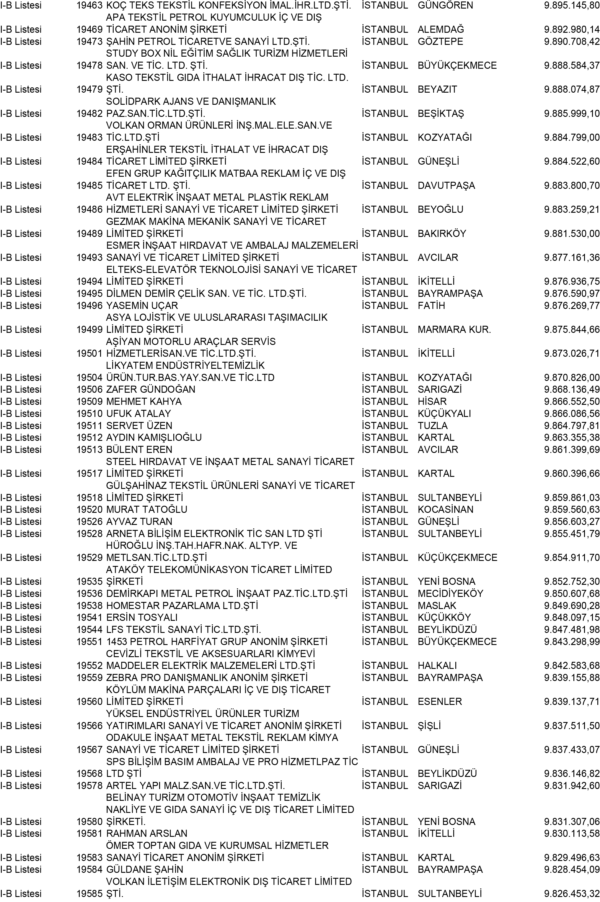 B Istanbul Vergi Yüzsüzleri 177 1