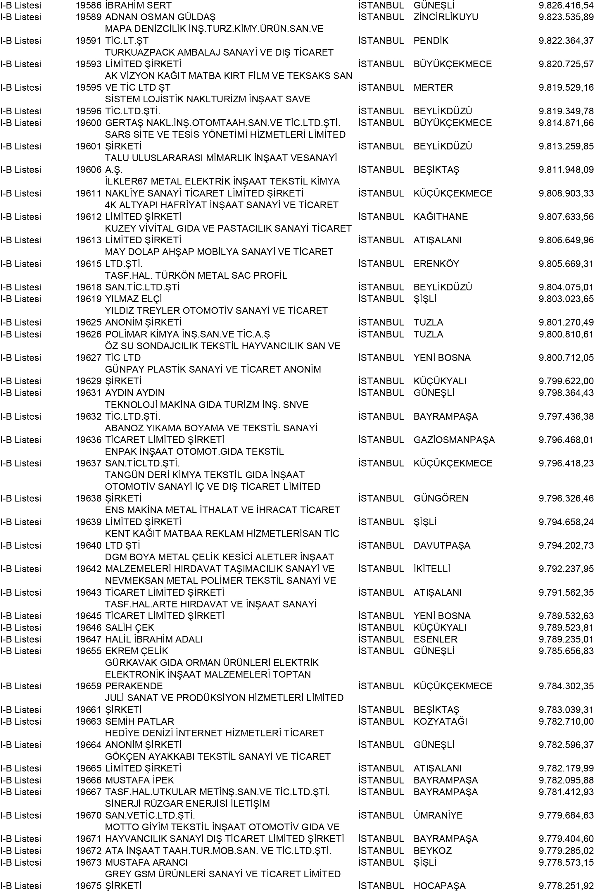 B Istanbul Vergi Yüzsüzleri 178 1