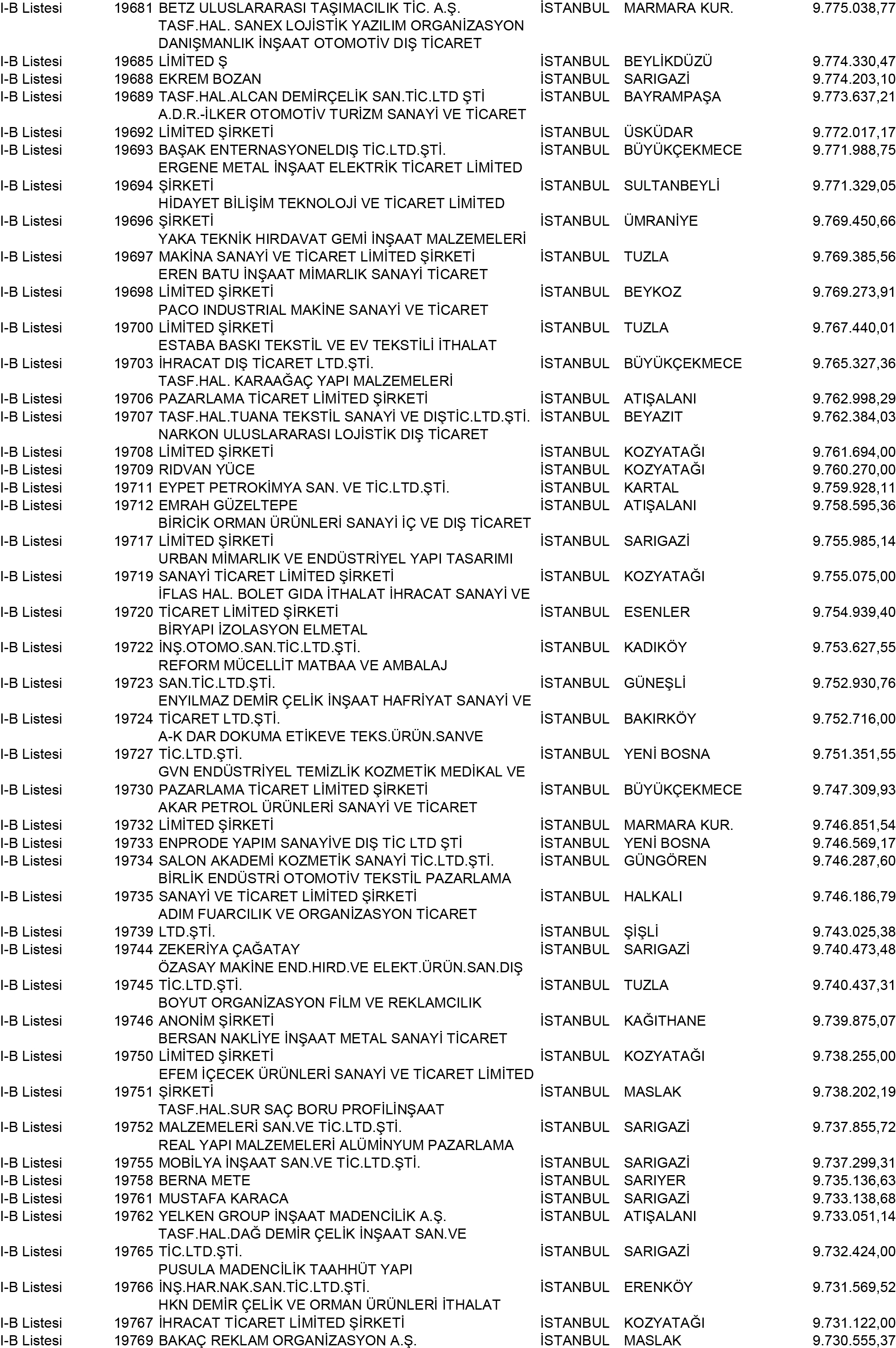 B Istanbul Vergi Yüzsüzleri 179 1