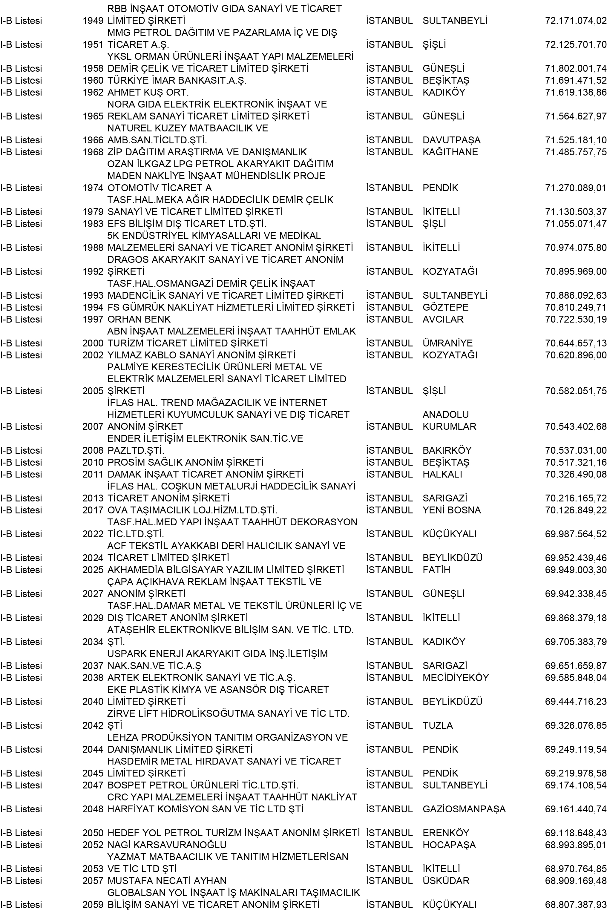 B Istanbul Vergi Yüzsüzleri 18 1