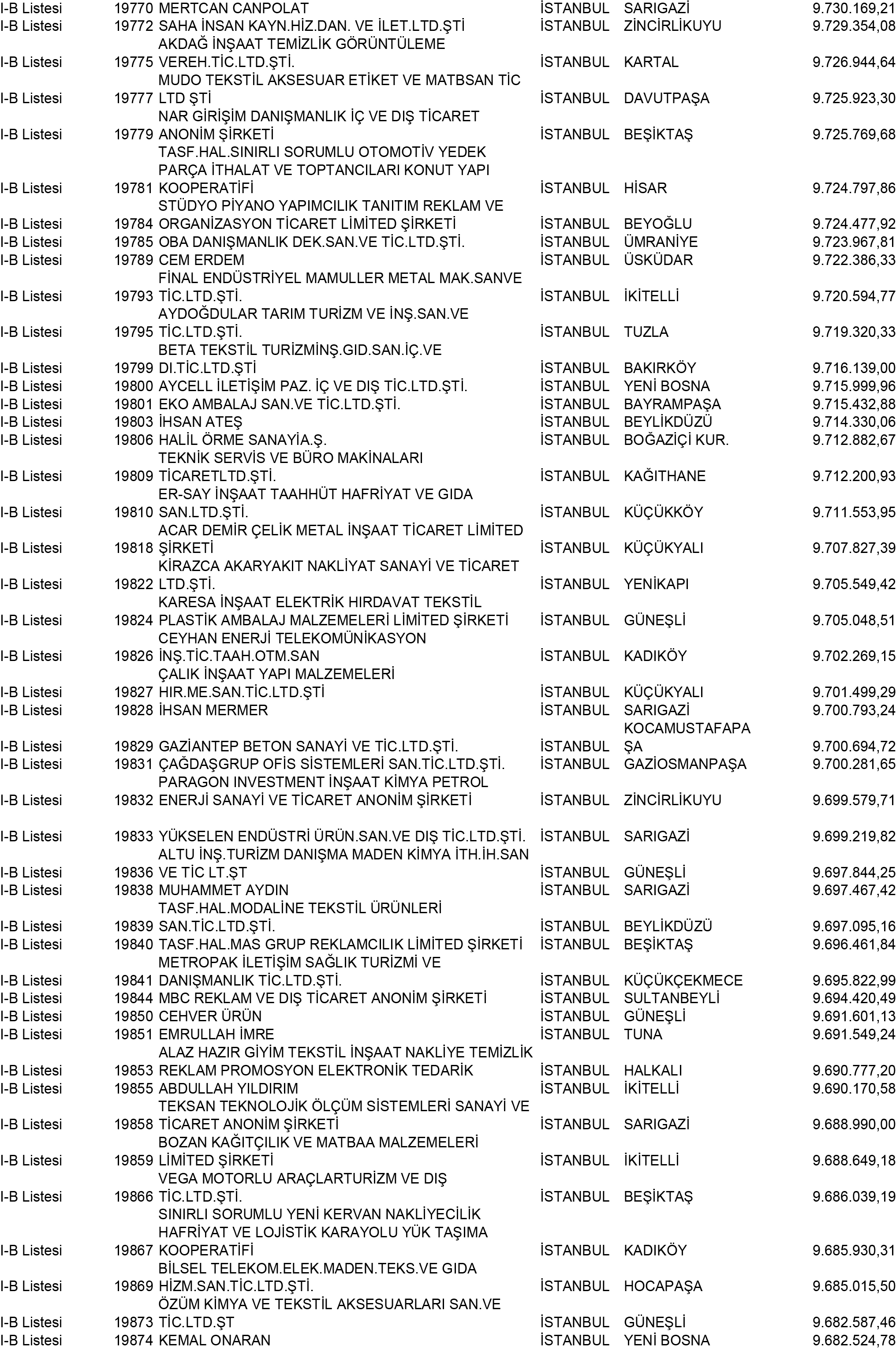 B Istanbul Vergi Yüzsüzleri 180 1