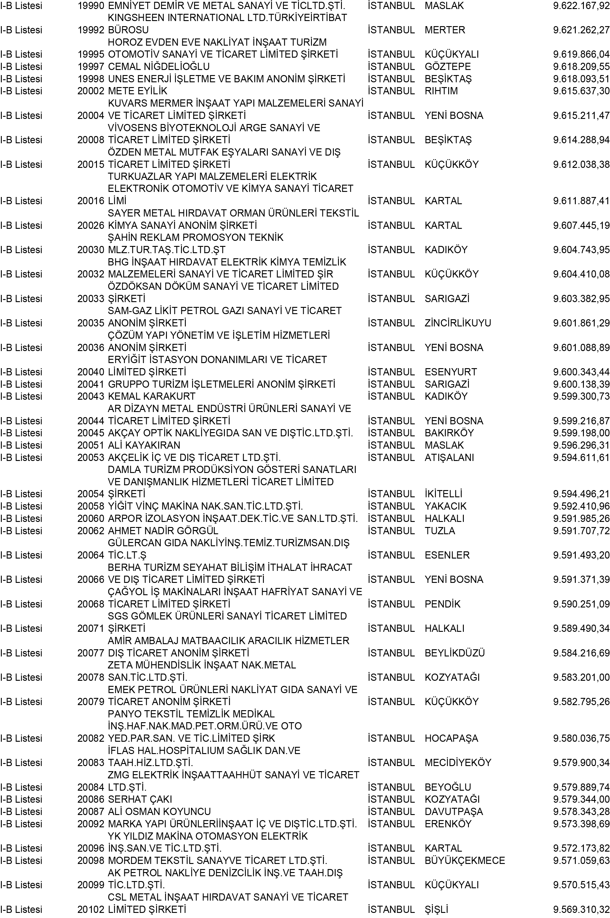 B Istanbul Vergi Yüzsüzleri 182 1