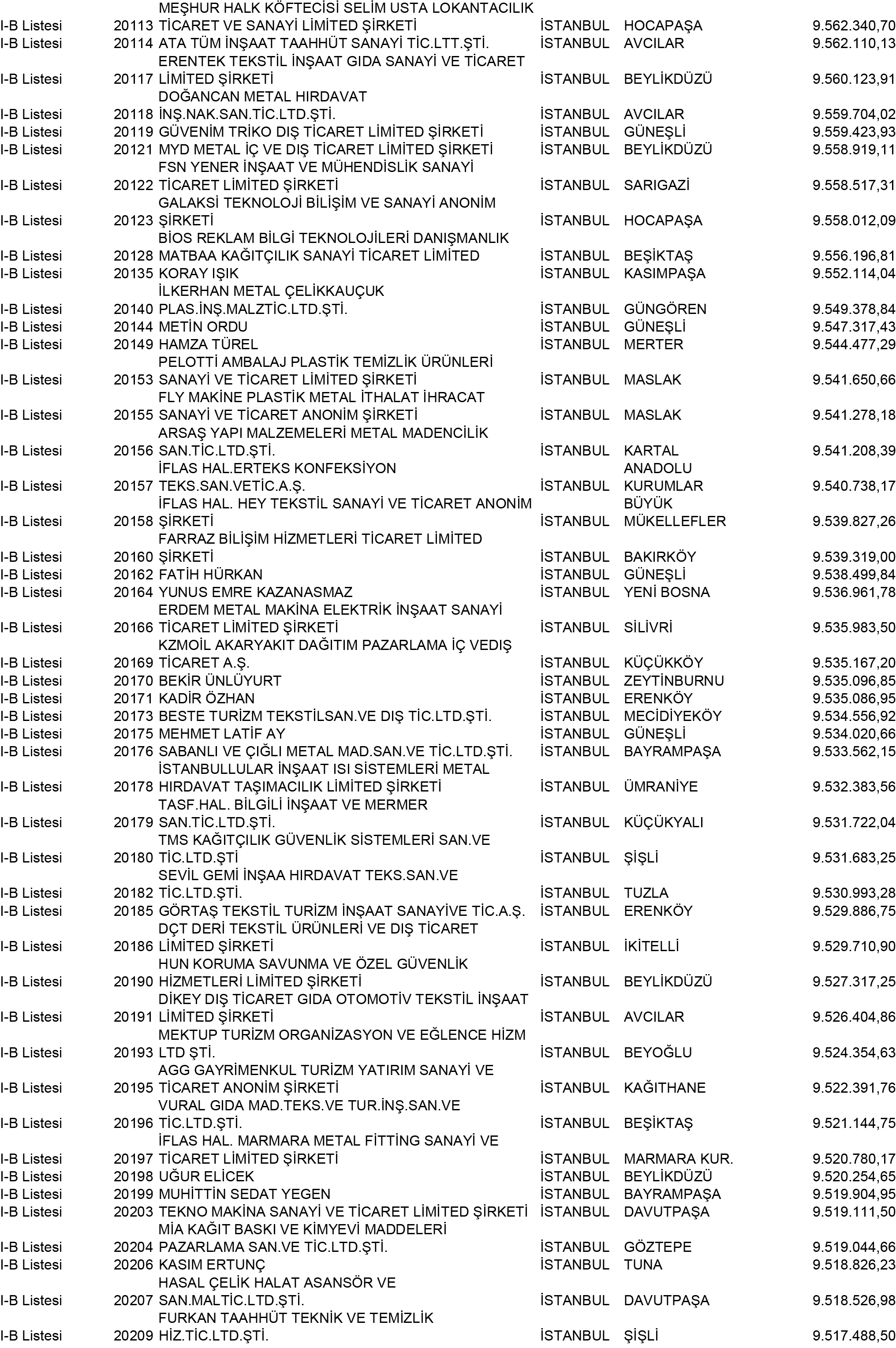 B Istanbul Vergi Yüzsüzleri 183 1