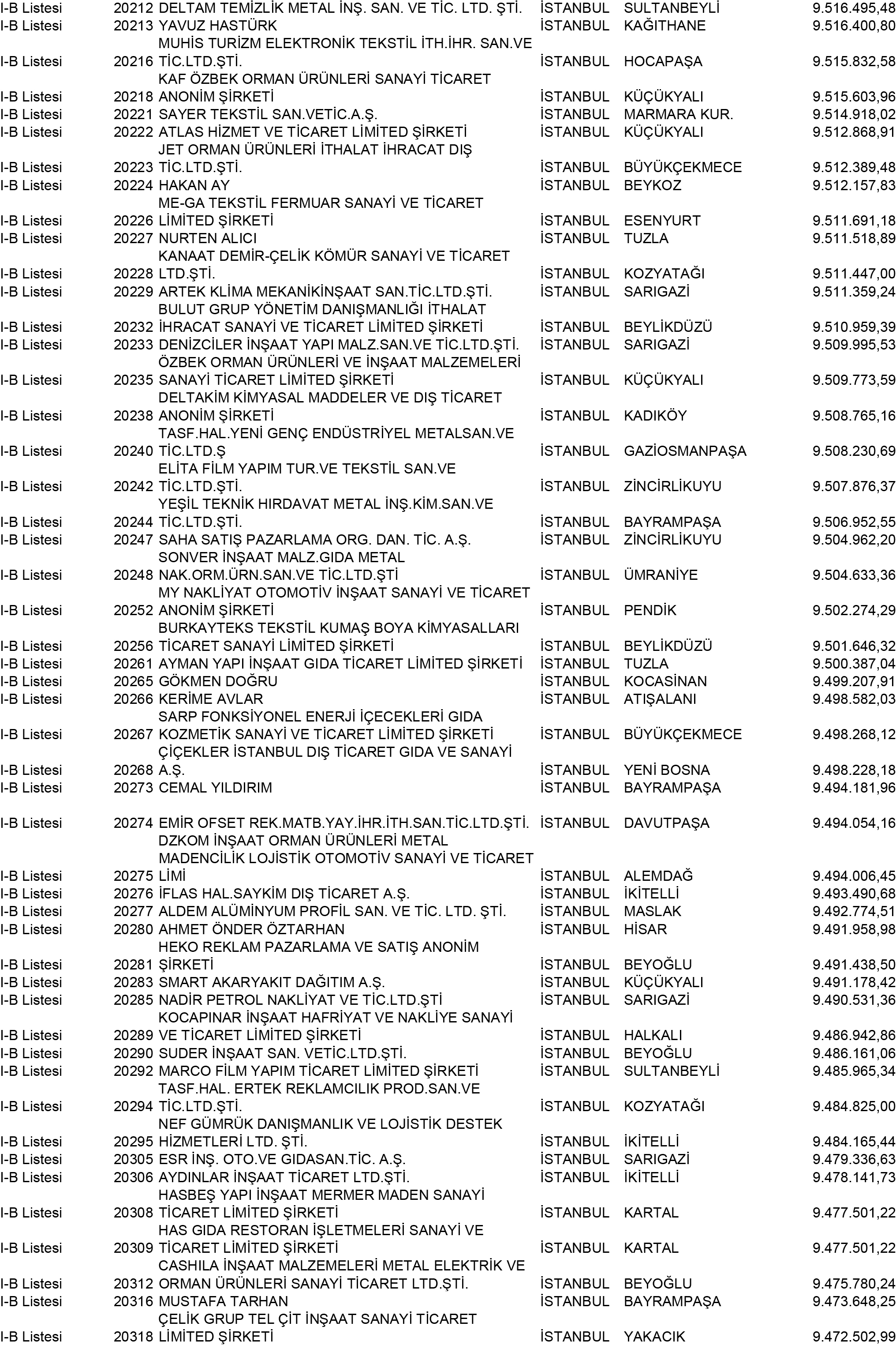 B Istanbul Vergi Yüzsüzleri 184 1