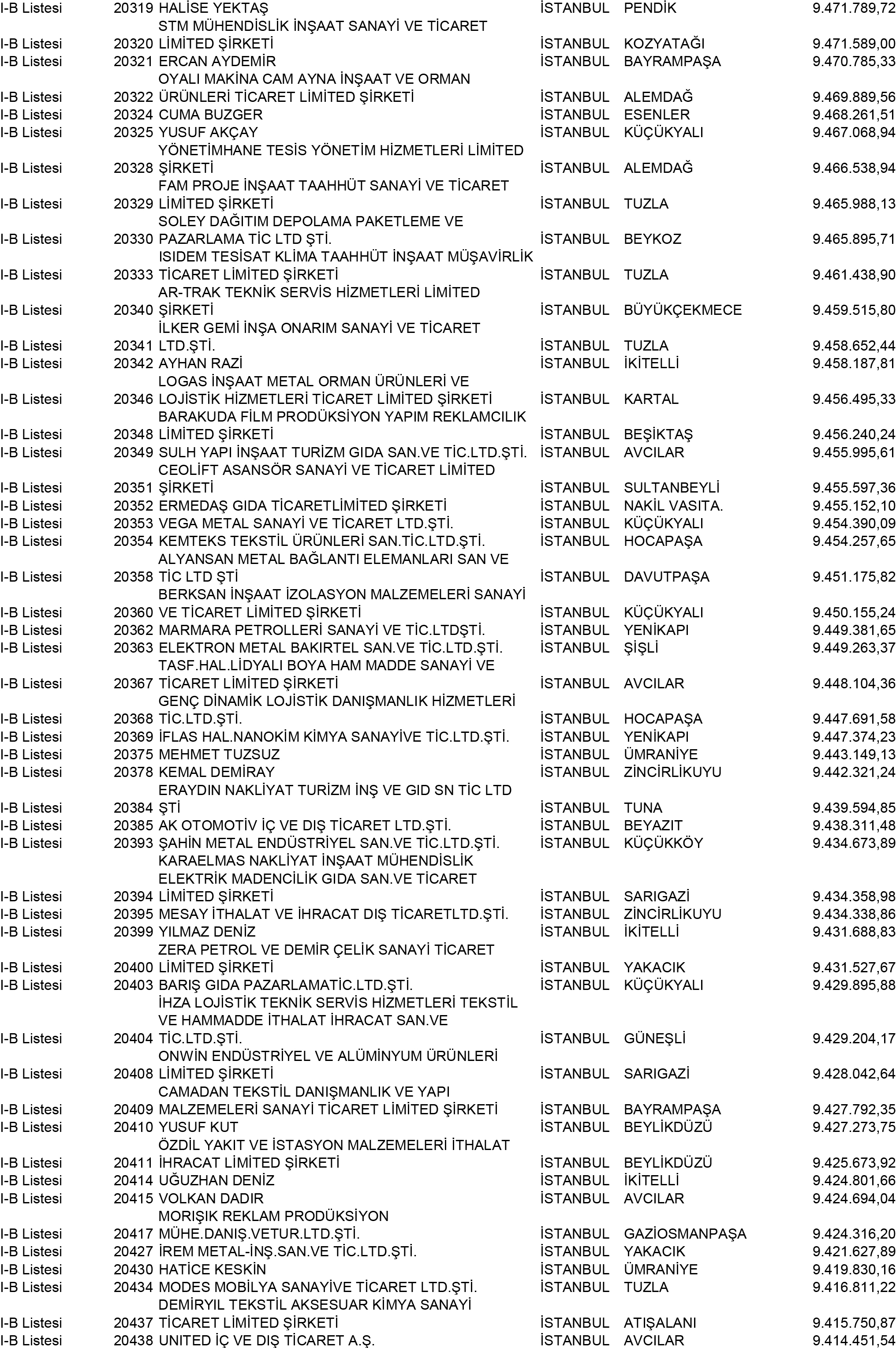 B Istanbul Vergi Yüzsüzleri 185 1