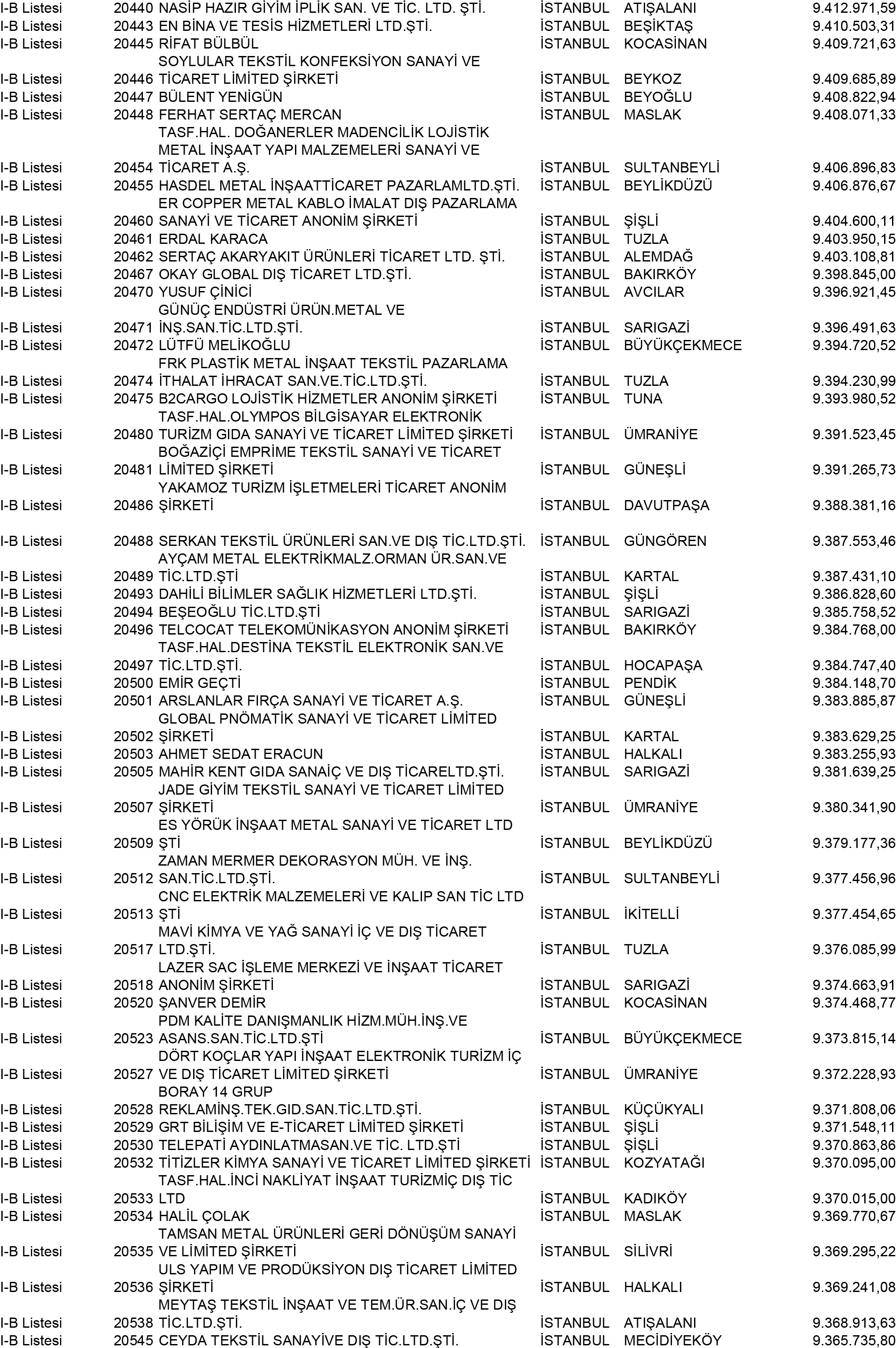 B Istanbul Vergi Yüzsüzleri 186 1