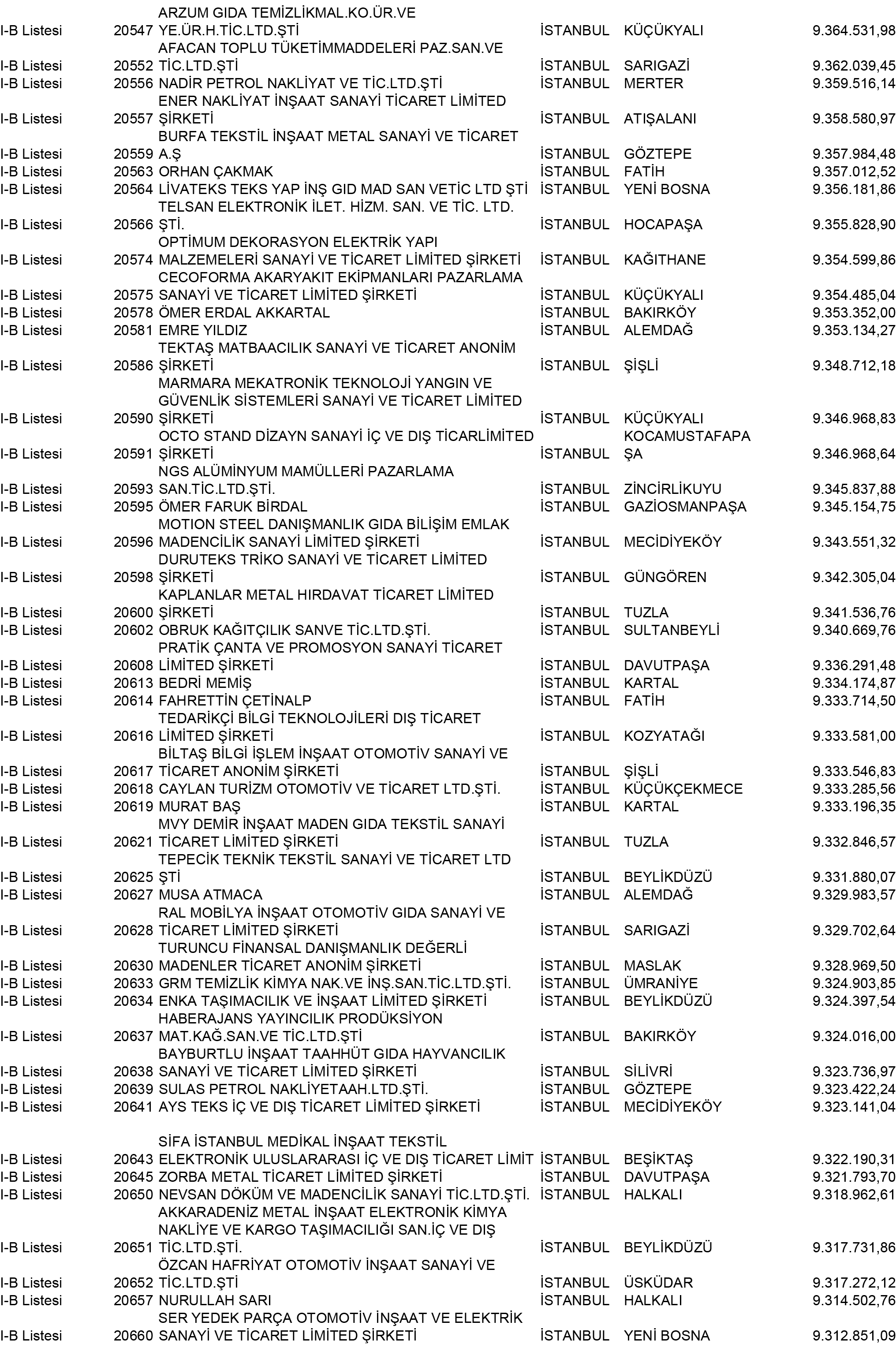 B Istanbul Vergi Yüzsüzleri 187 1