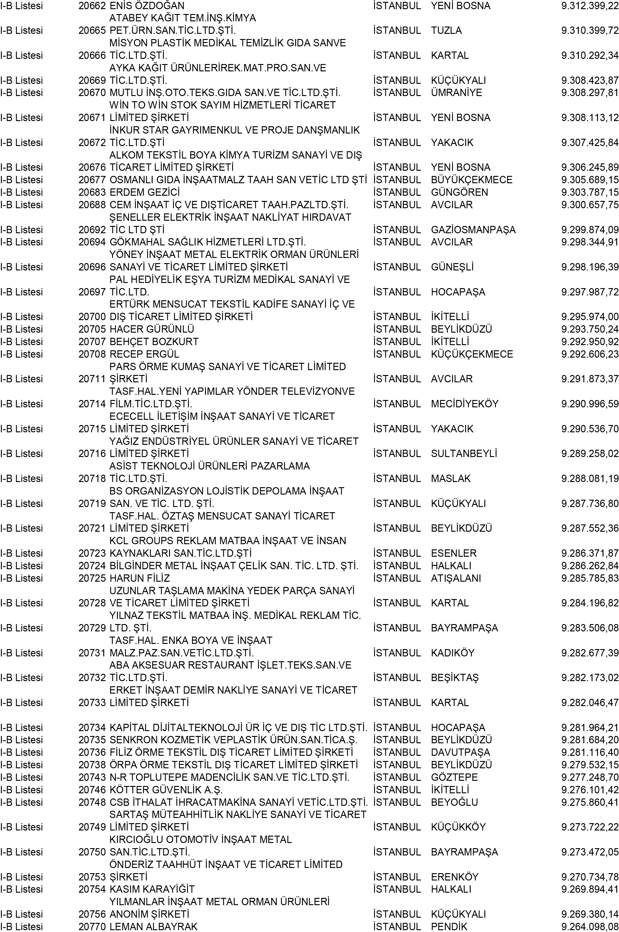 B Istanbul Vergi Yüzsüzleri 188 1