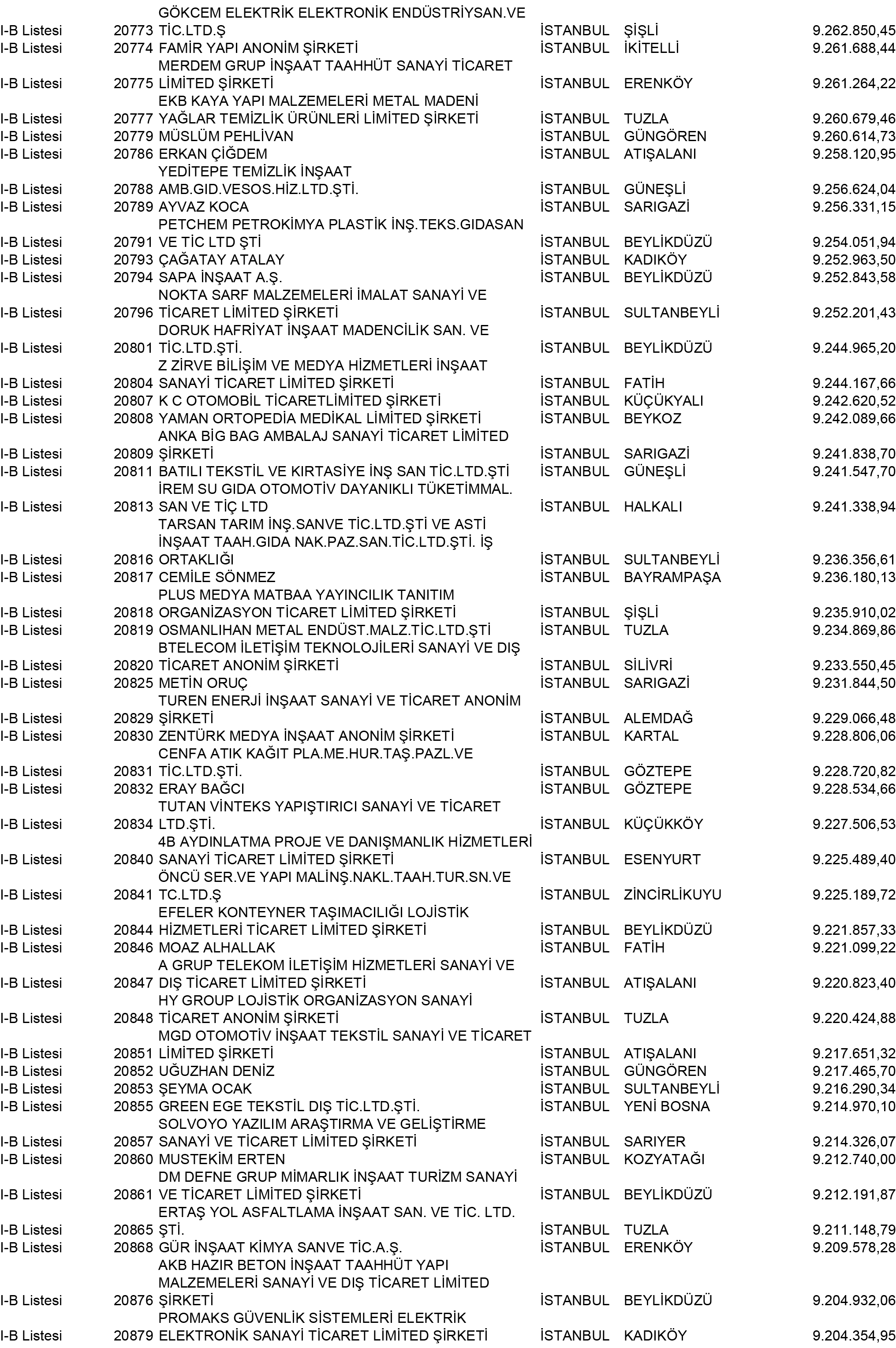 B Istanbul Vergi Yüzsüzleri 189 1