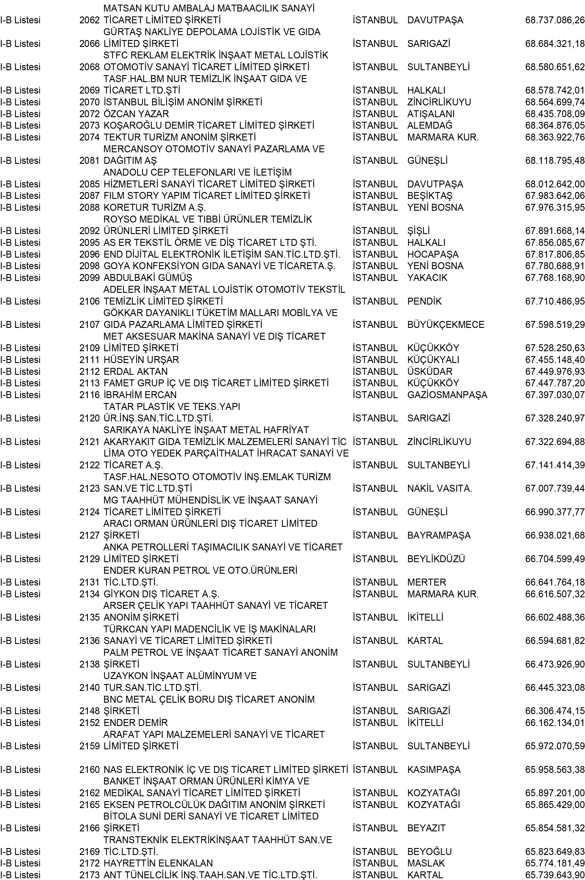 B Istanbul Vergi Yüzsüzleri 19 1