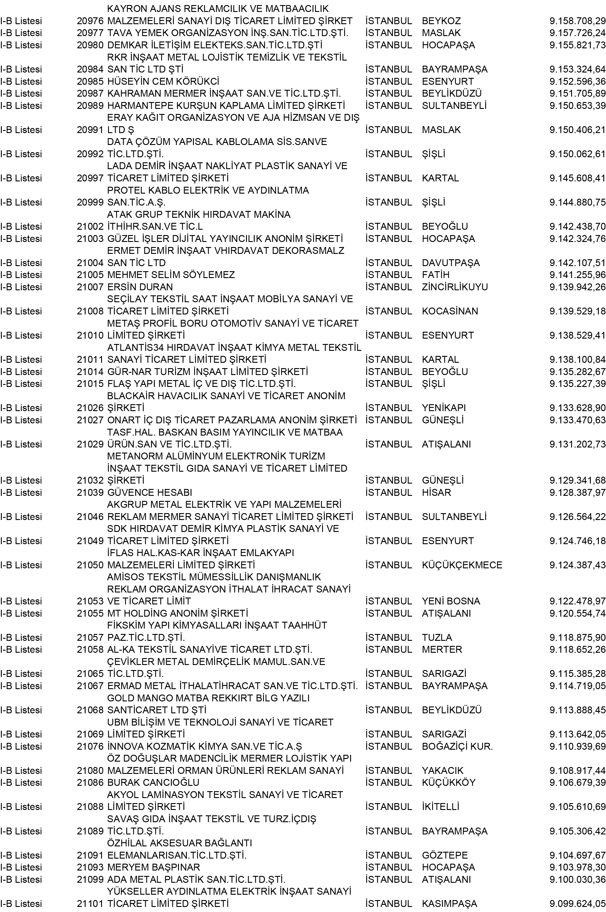 B Istanbul Vergi Yüzsüzleri 191 1