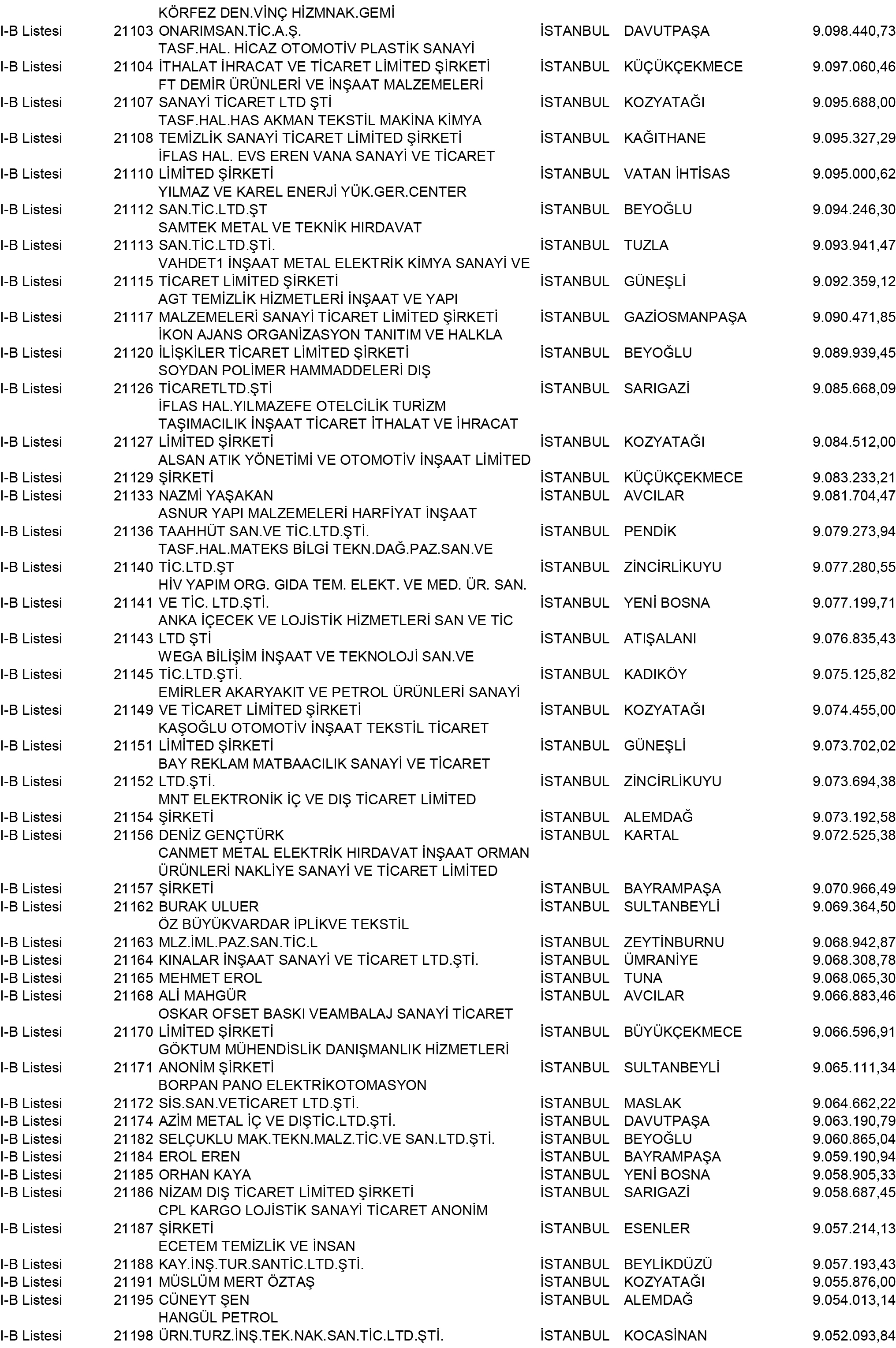 B Istanbul Vergi Yüzsüzleri 192 1