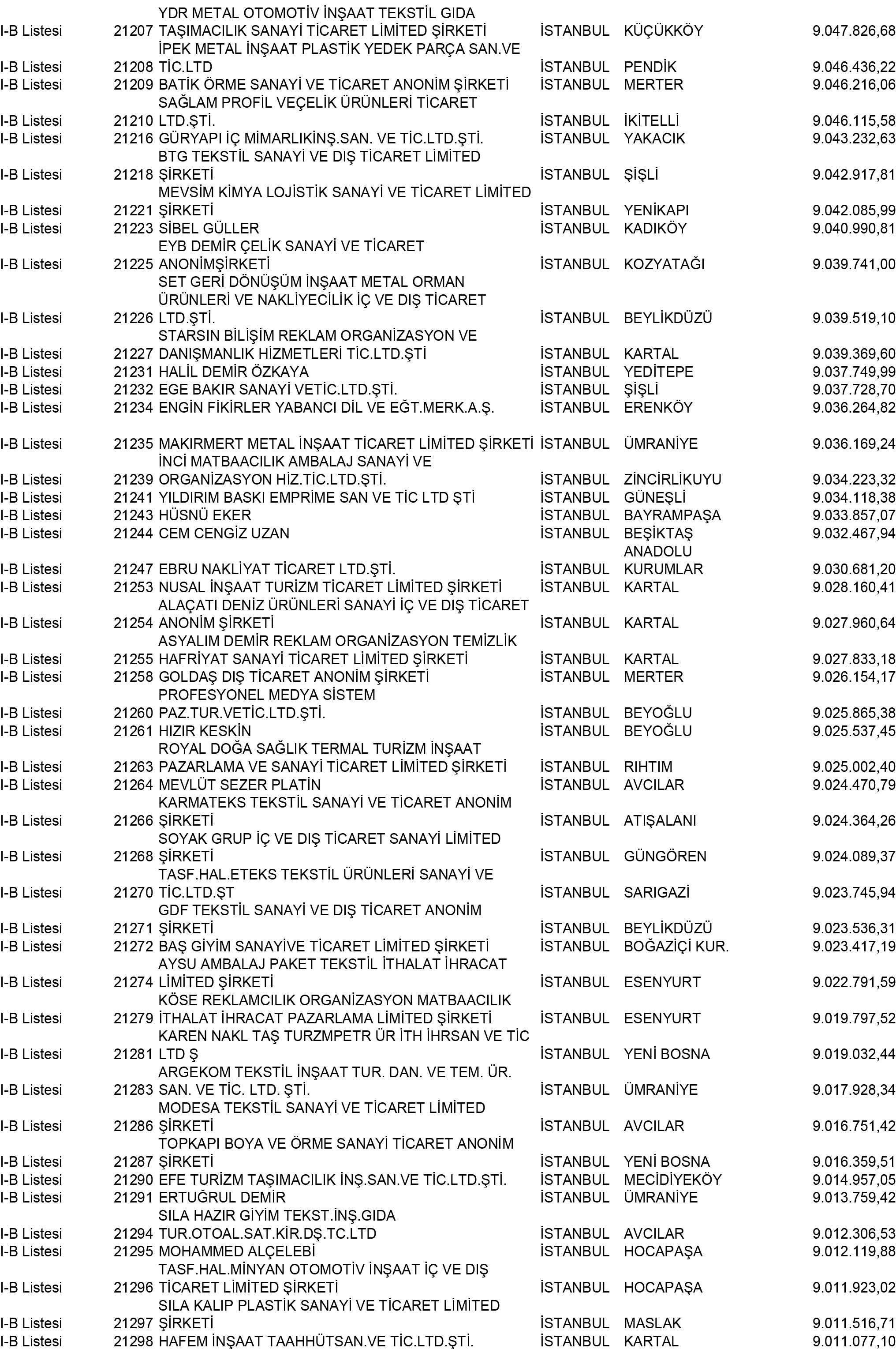 B Istanbul Vergi Yüzsüzleri 193 1