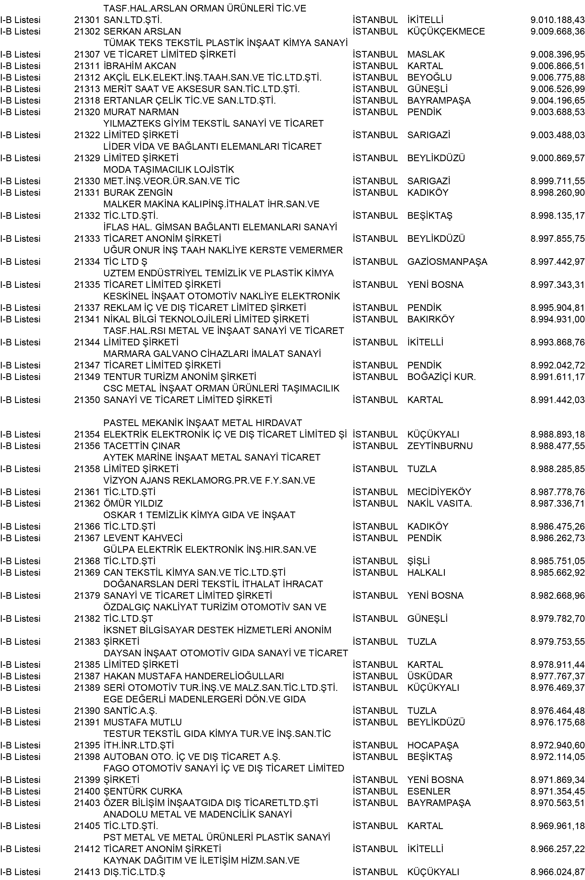 B Istanbul Vergi Yüzsüzleri 194 1