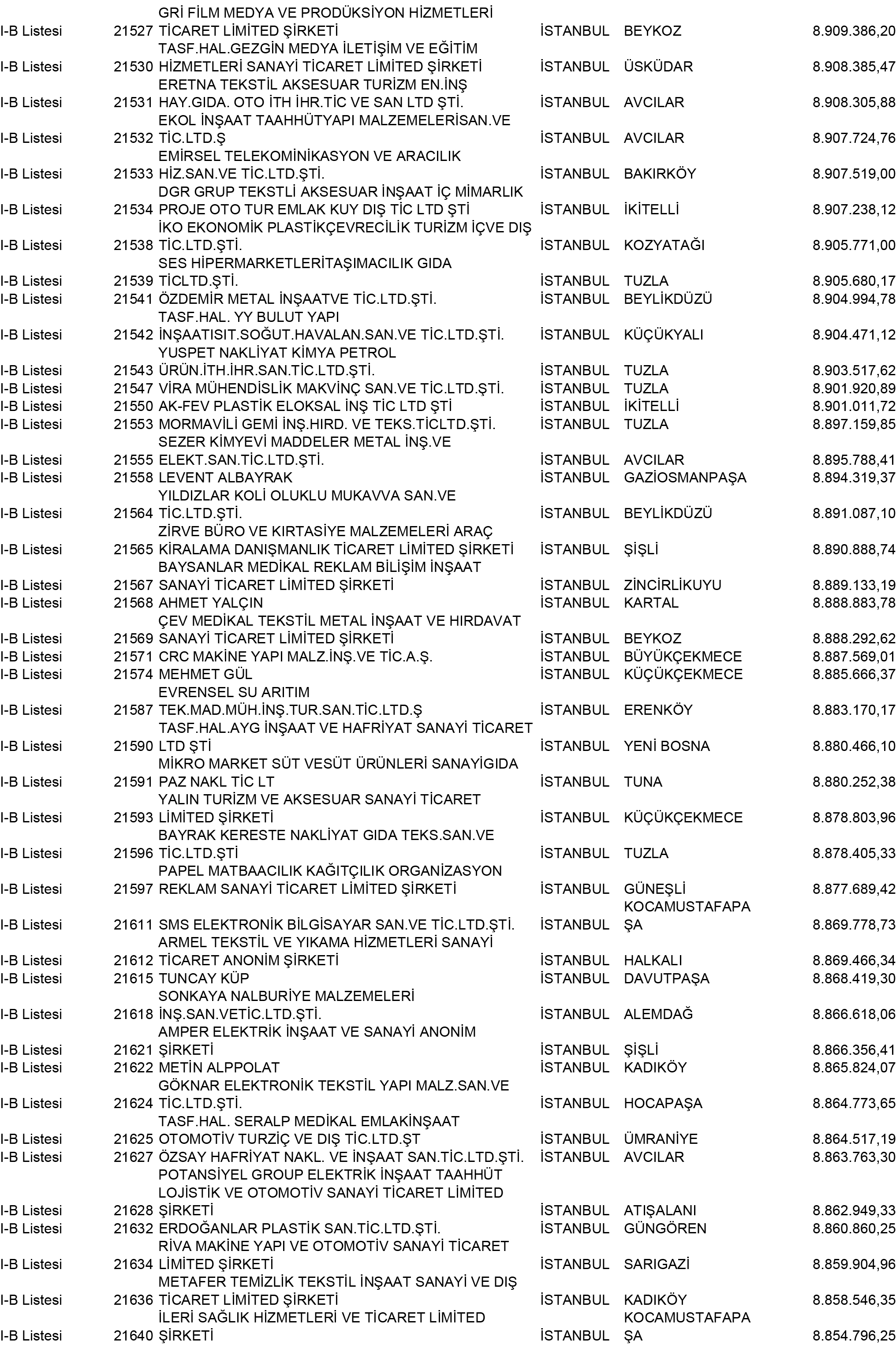 B Istanbul Vergi Yüzsüzleri 196 1