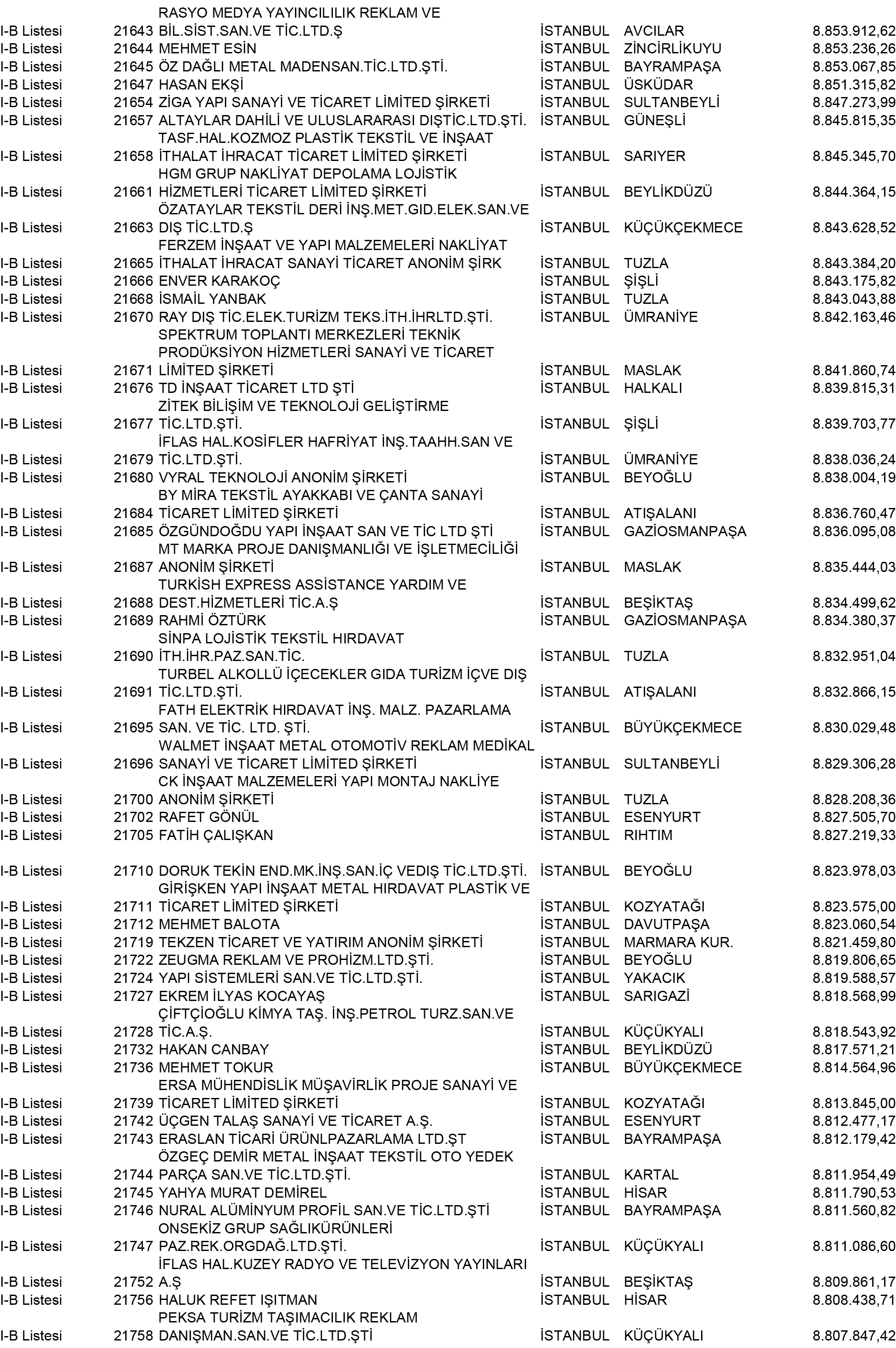 B Istanbul Vergi Yüzsüzleri 197 1