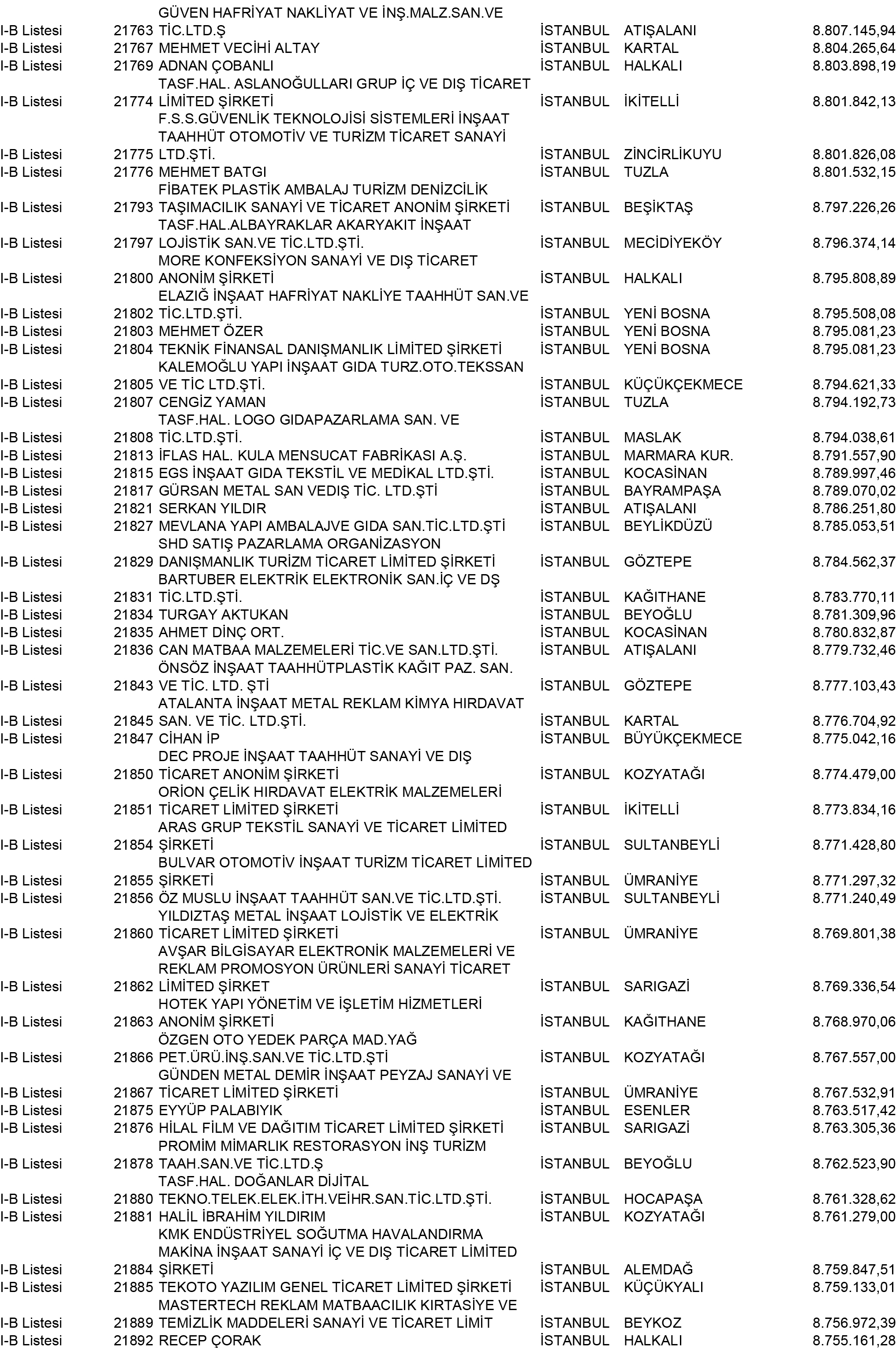 B Istanbul Vergi Yüzsüzleri 198 1