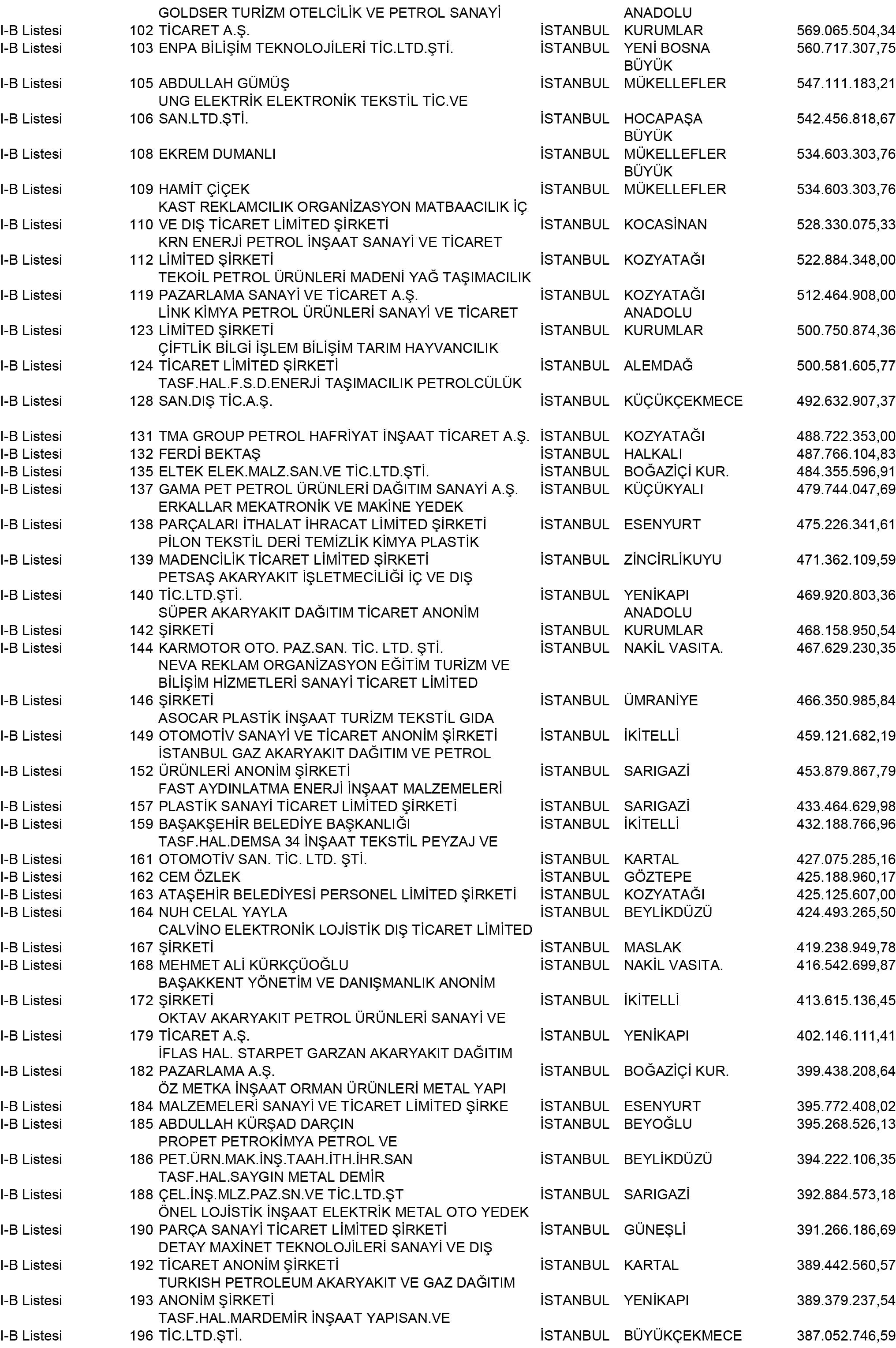 B Istanbul Vergi Yüzsüzleri 2 1