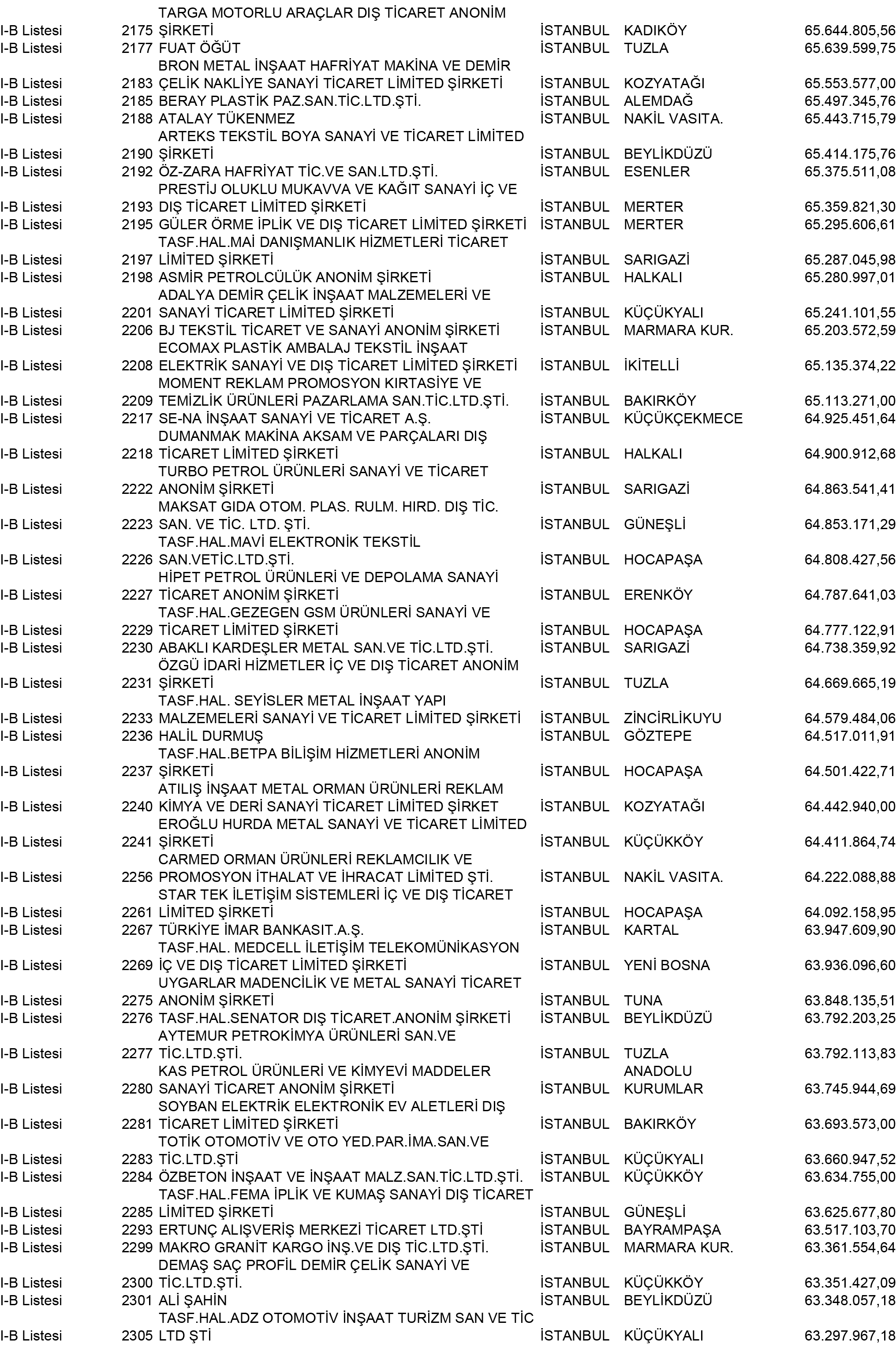 B Istanbul Vergi Yüzsüzleri 20 1