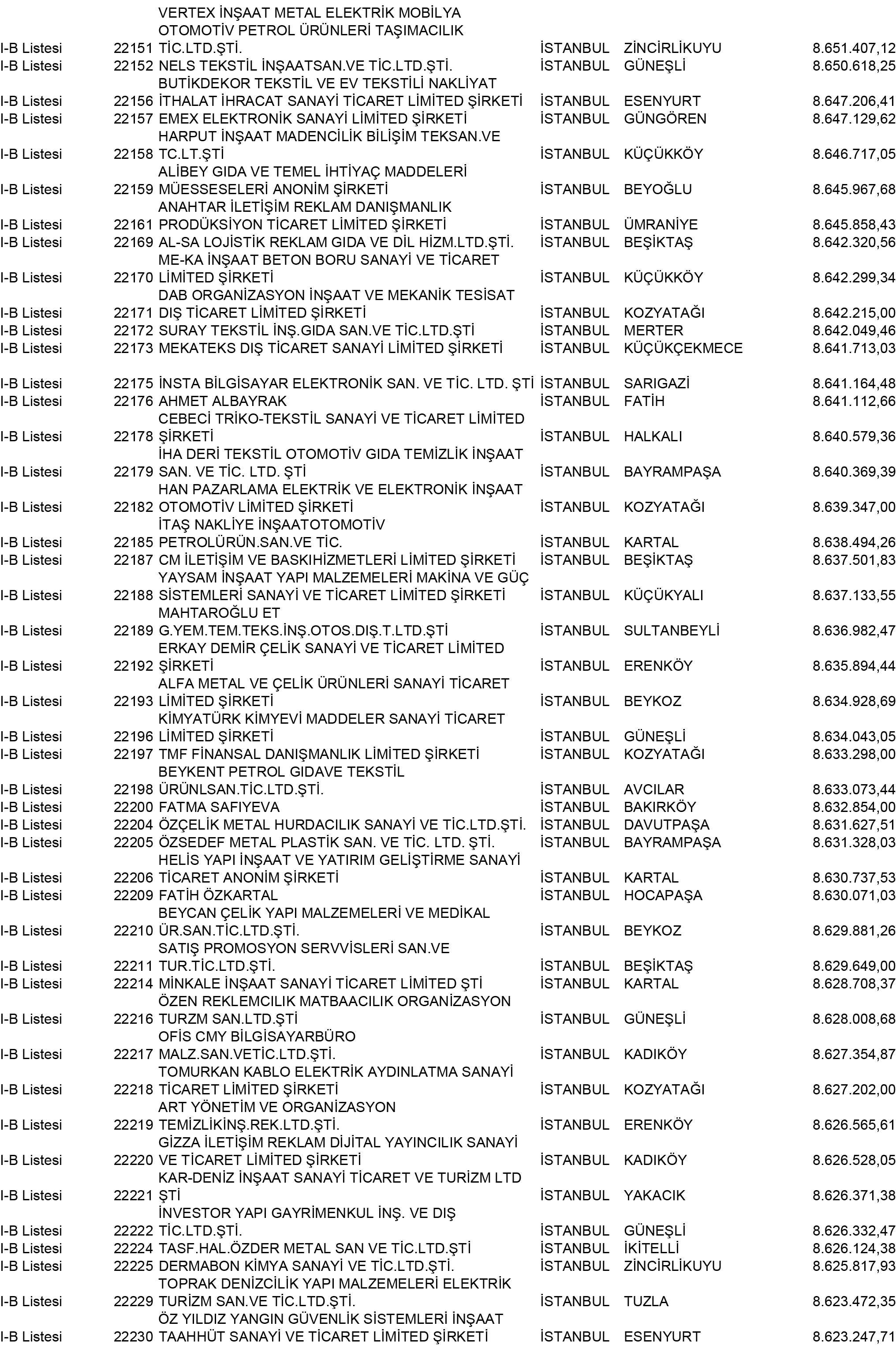 B Istanbul Vergi Yüzsüzleri 201 1