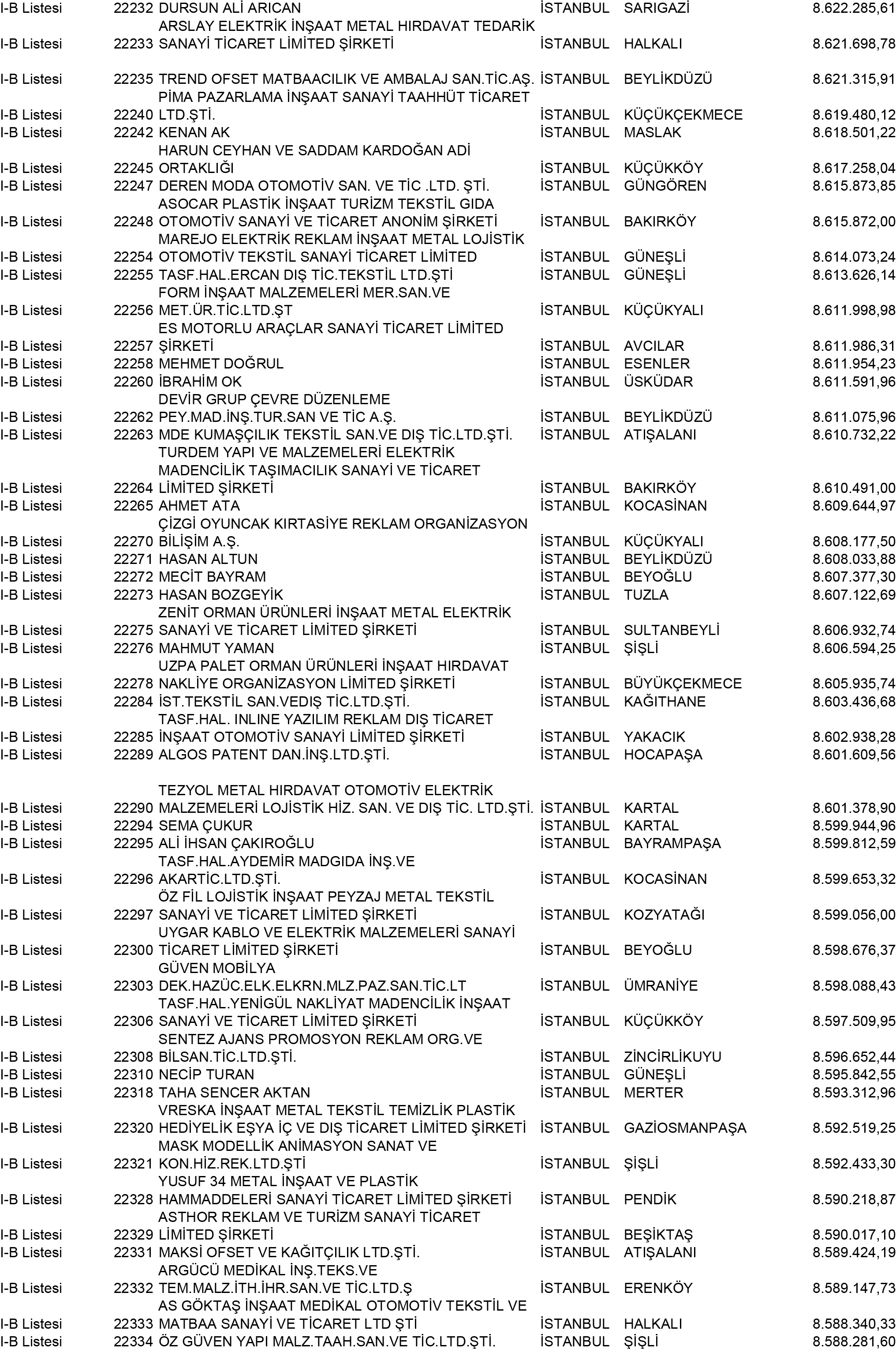 B Istanbul Vergi Yüzsüzleri 202 1