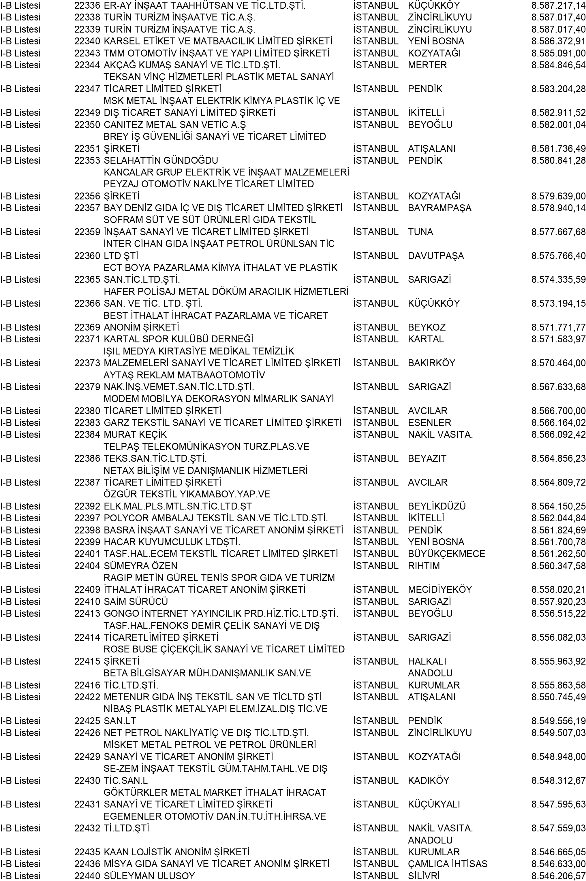 B Istanbul Vergi Yüzsüzleri 203 1