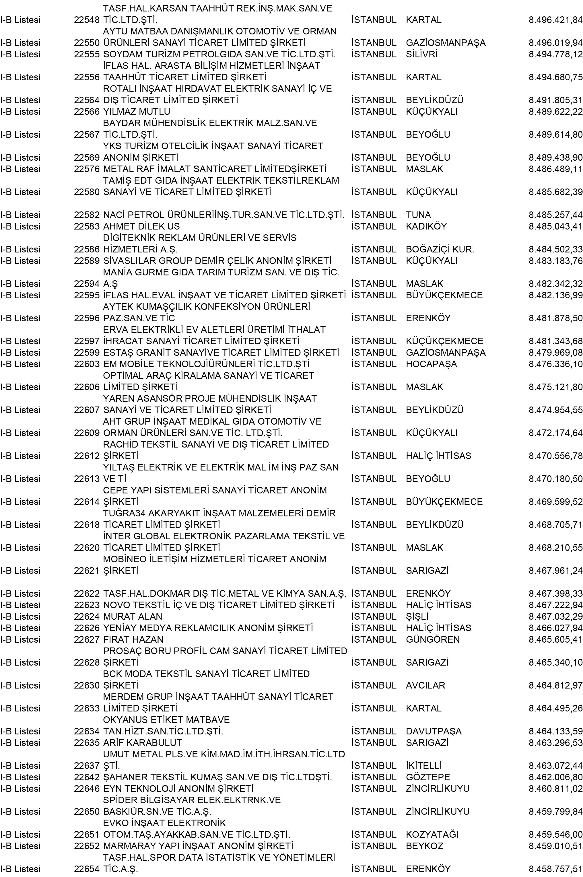 B Istanbul Vergi Yüzsüzleri 205 1