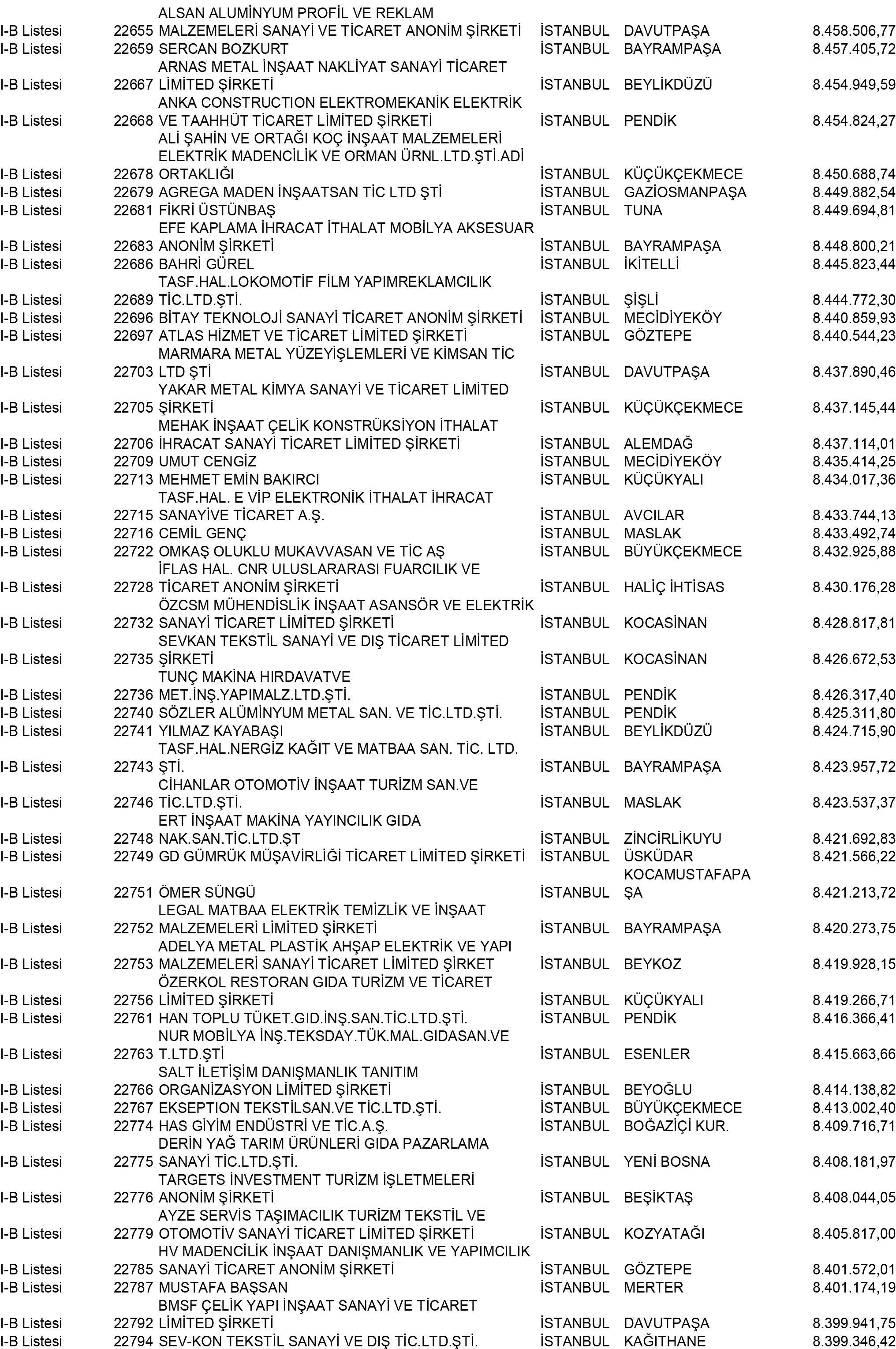 B Istanbul Vergi Yüzsüzleri 206 1