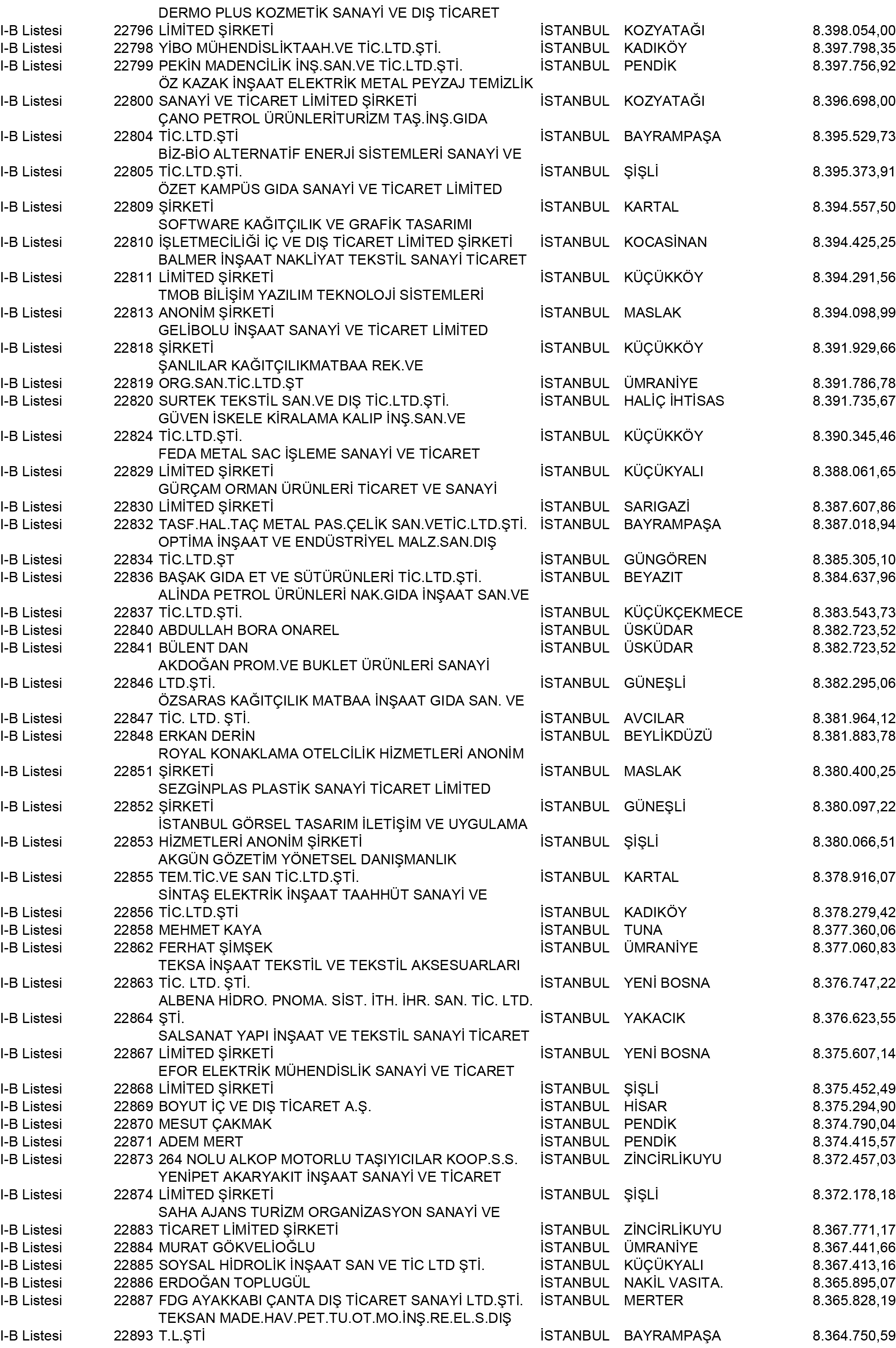 B Istanbul Vergi Yüzsüzleri 207 1