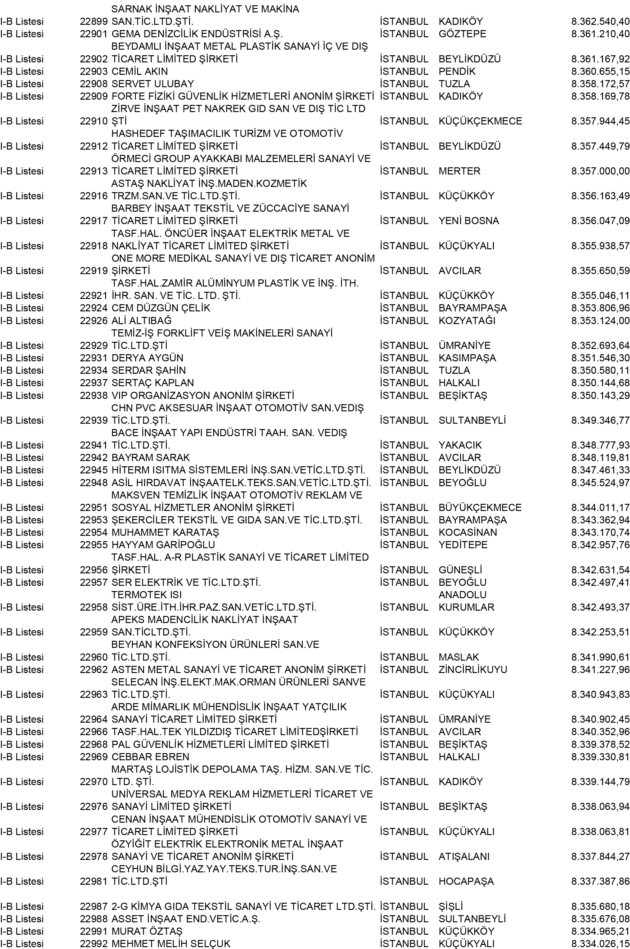 B Istanbul Vergi Yüzsüzleri 208 1