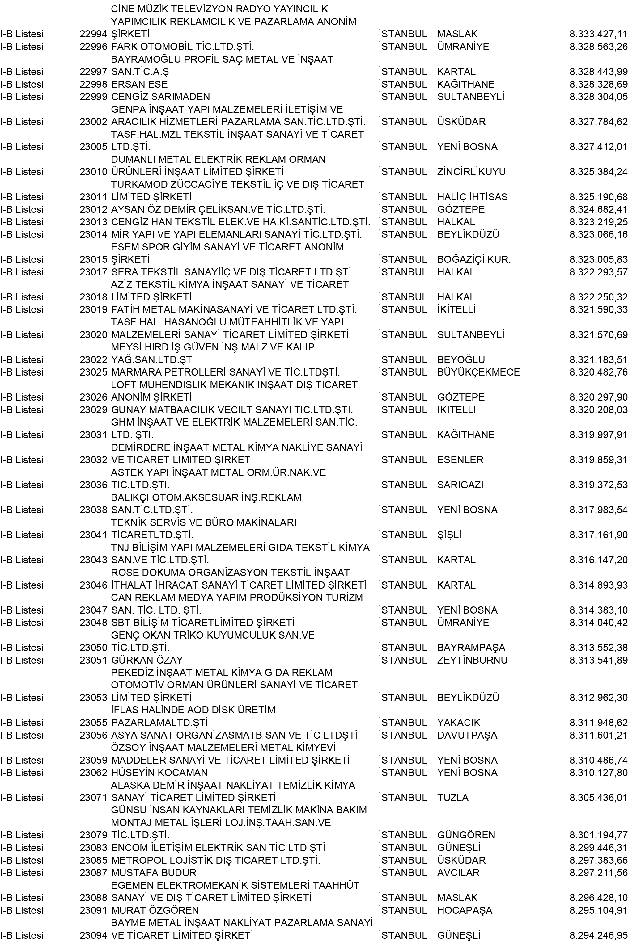B Istanbul Vergi Yüzsüzleri 209 1