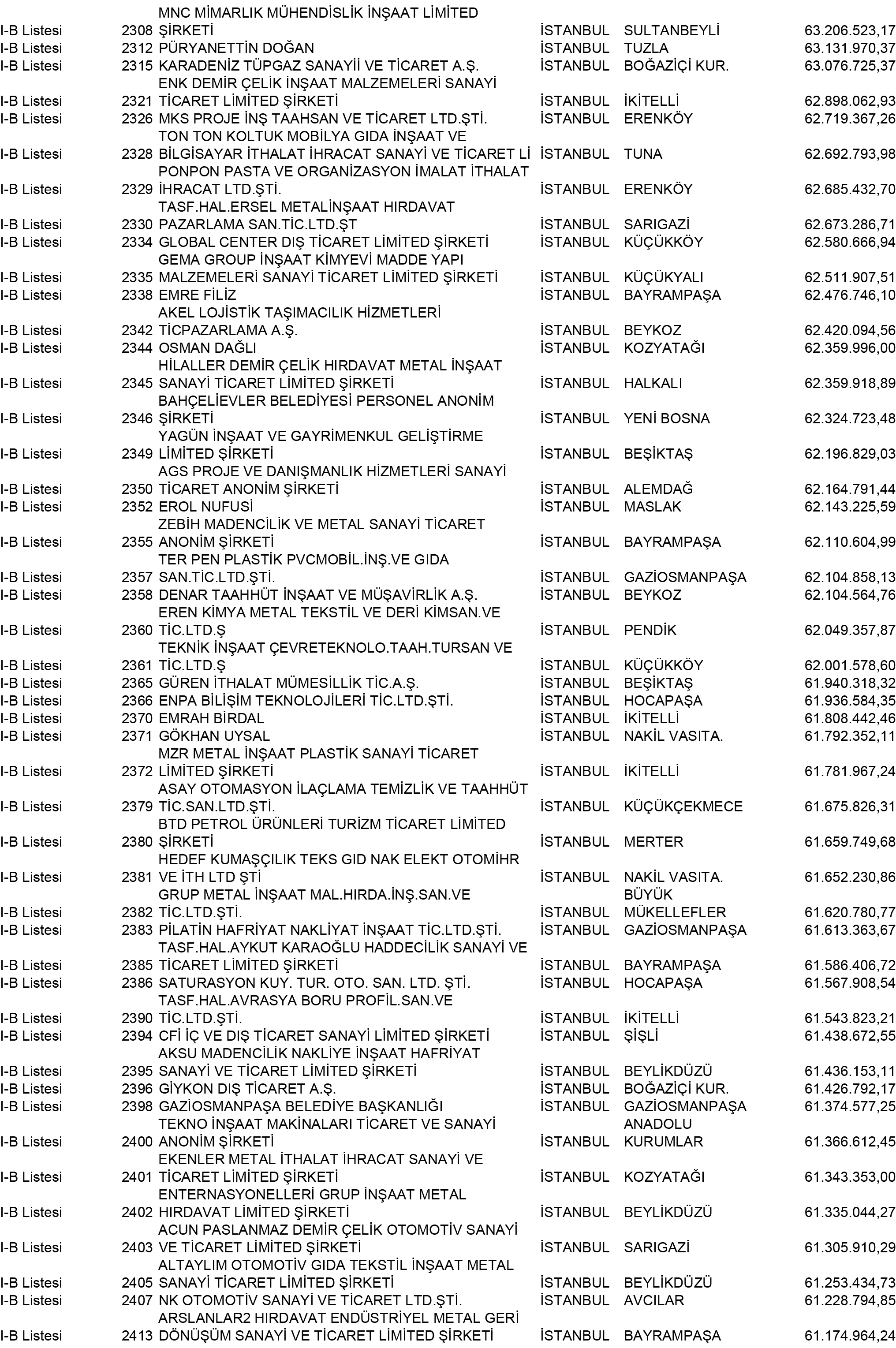 B Istanbul Vergi Yüzsüzleri 21 1