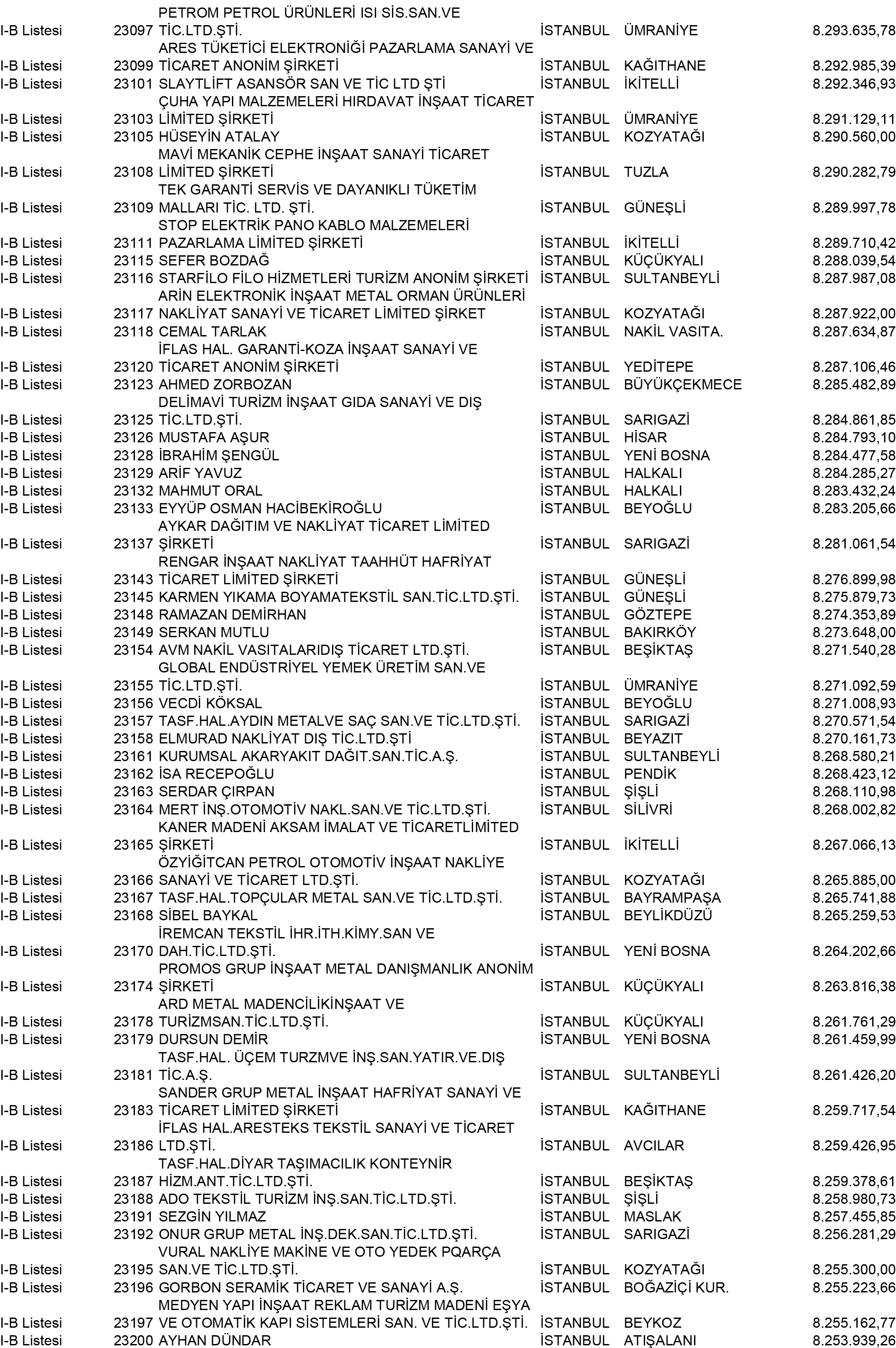 B Istanbul Vergi Yüzsüzleri 210 1