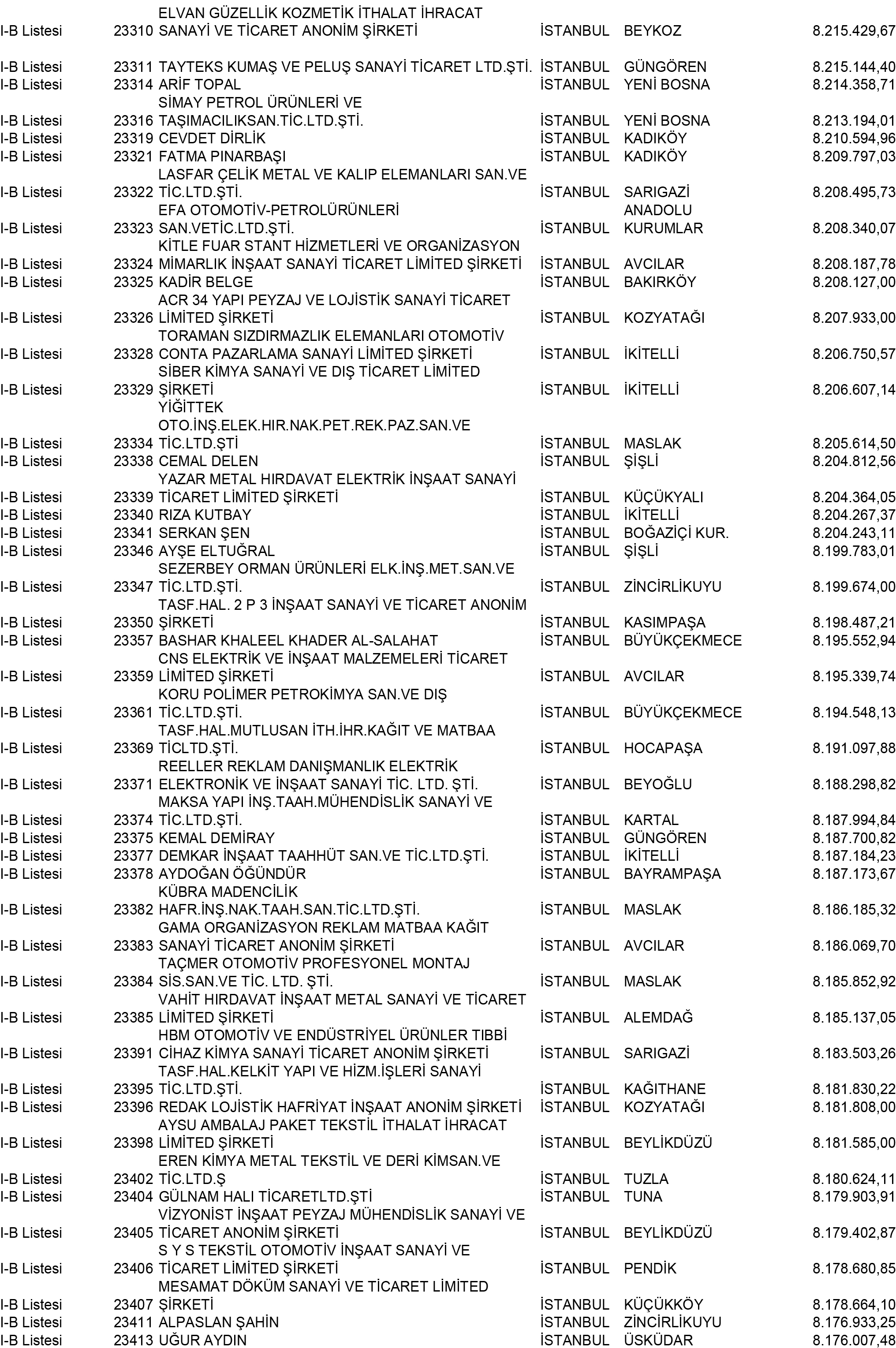B Istanbul Vergi Yüzsüzleri 212 1