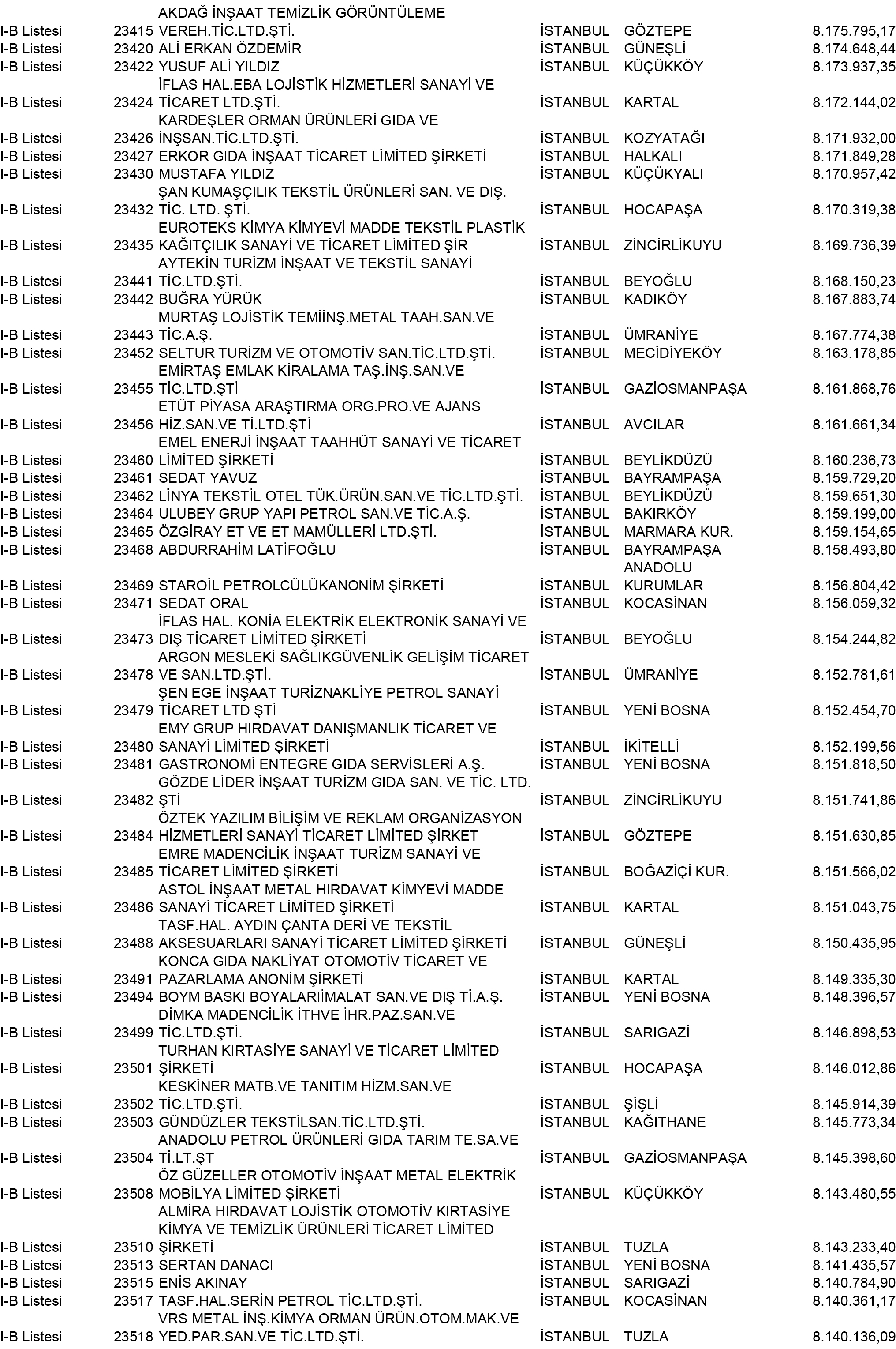 B Istanbul Vergi Yüzsüzleri 213 1