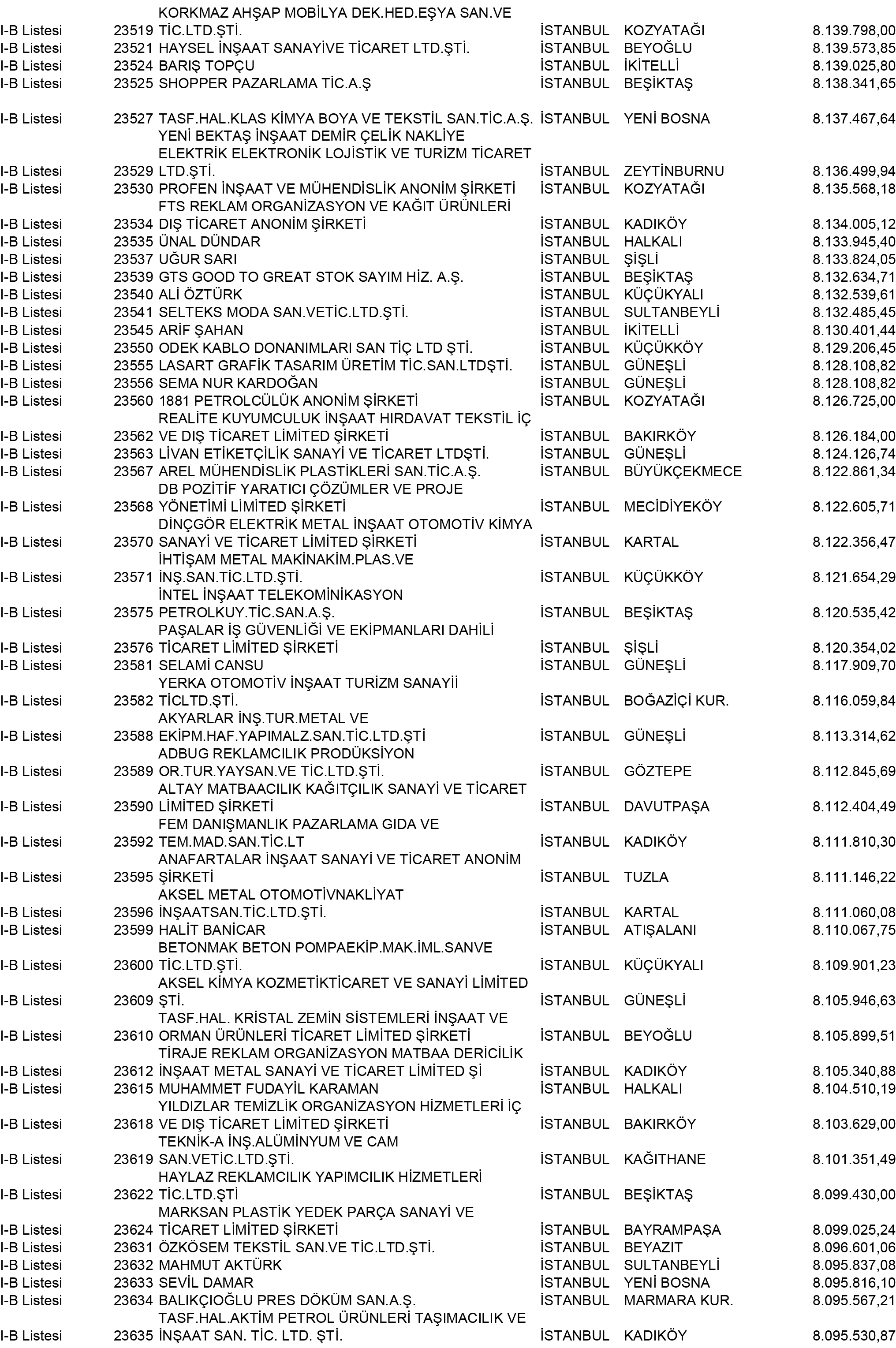 B Istanbul Vergi Yüzsüzleri 214 1
