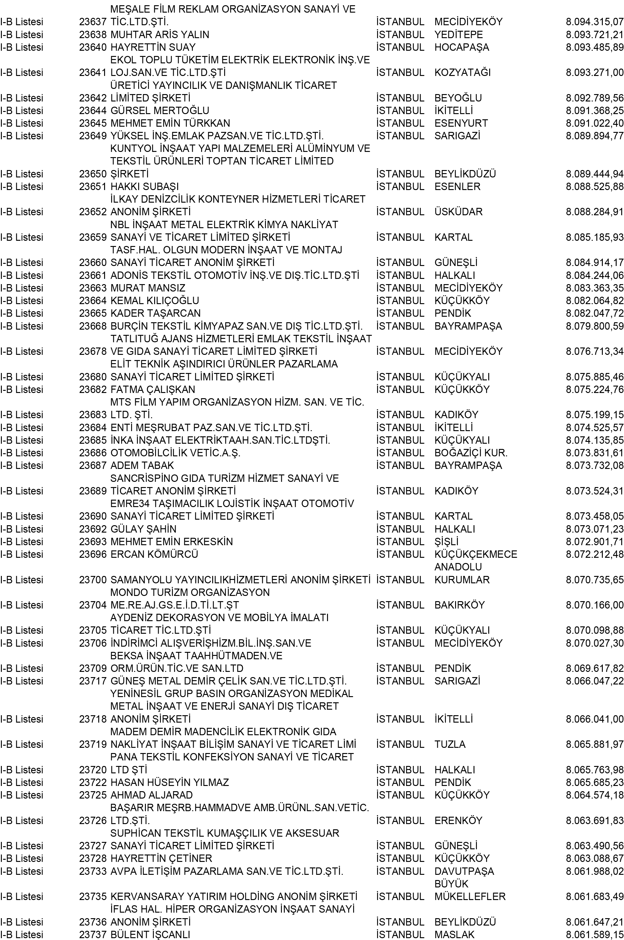 B Istanbul Vergi Yüzsüzleri 215 1