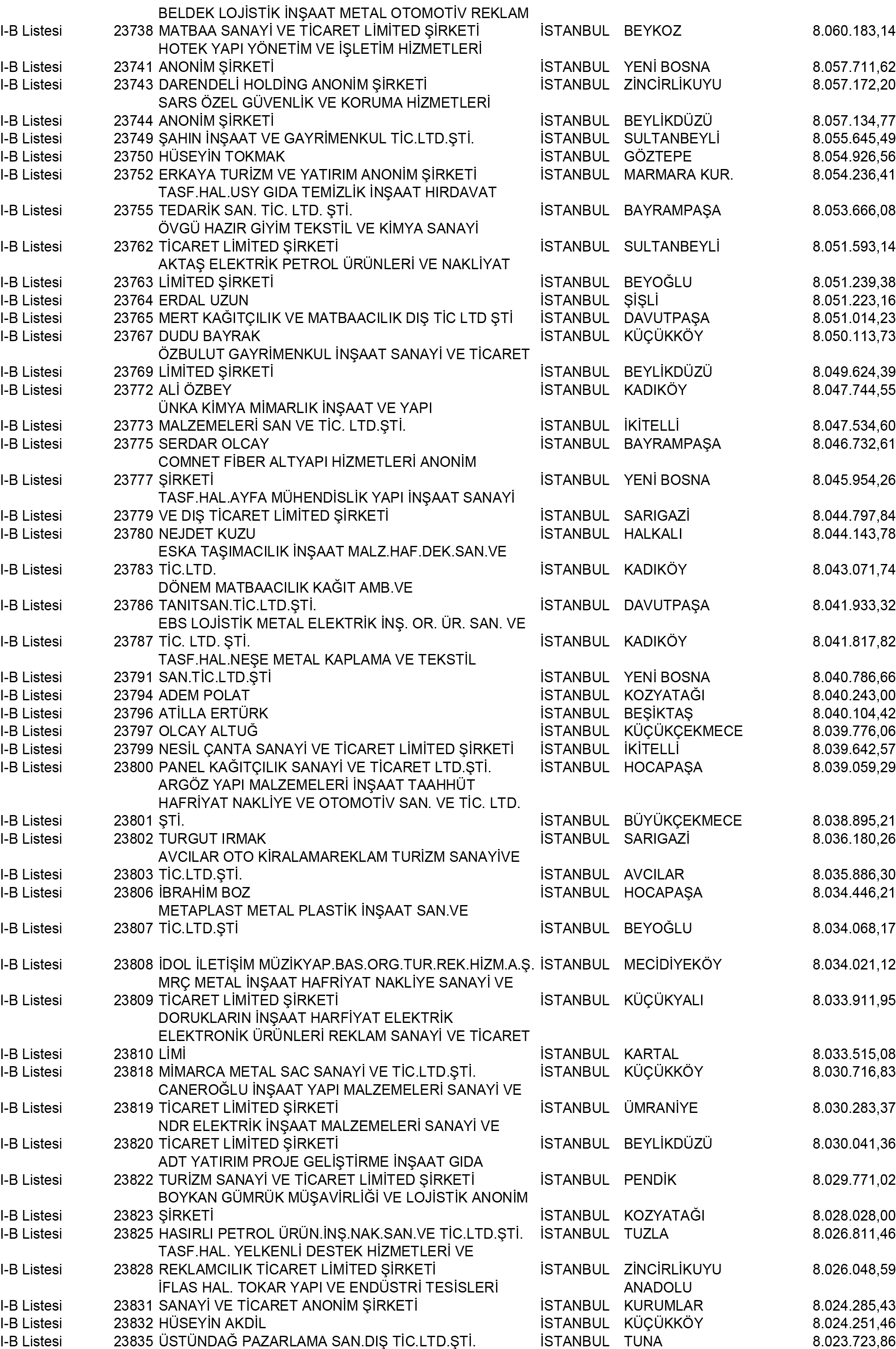 B Istanbul Vergi Yüzsüzleri 216 1