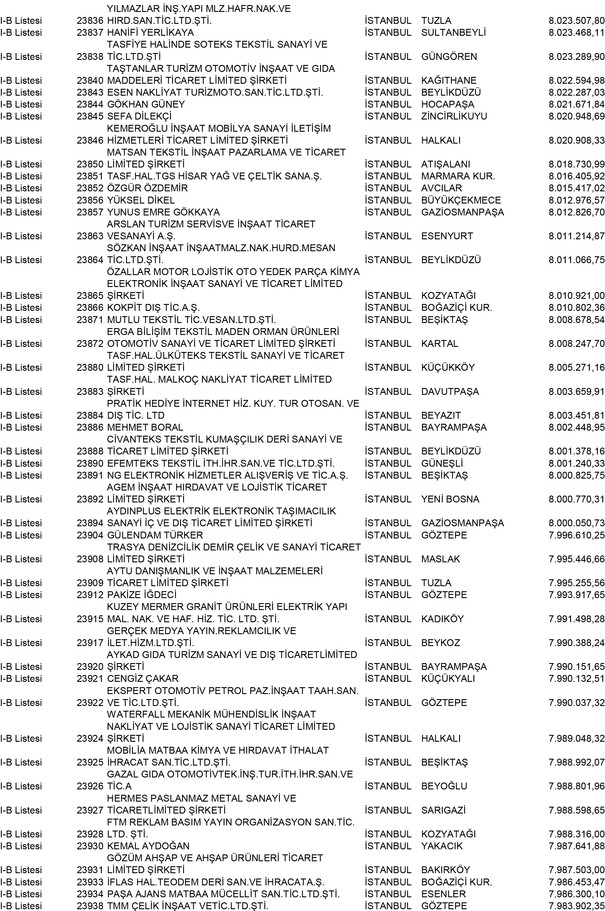 B Istanbul Vergi Yüzsüzleri 217 1