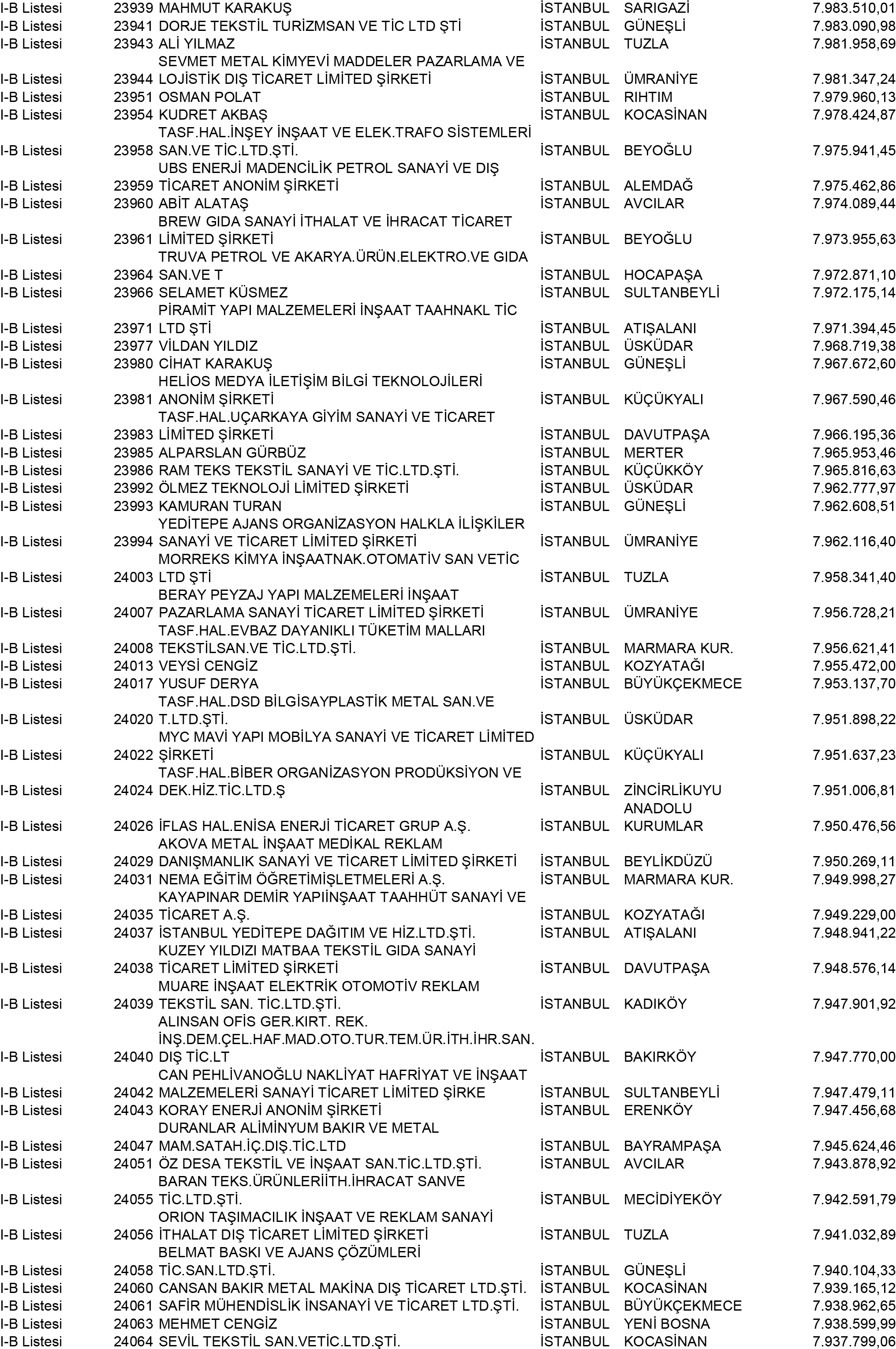 B Istanbul Vergi Yüzsüzleri 218 1