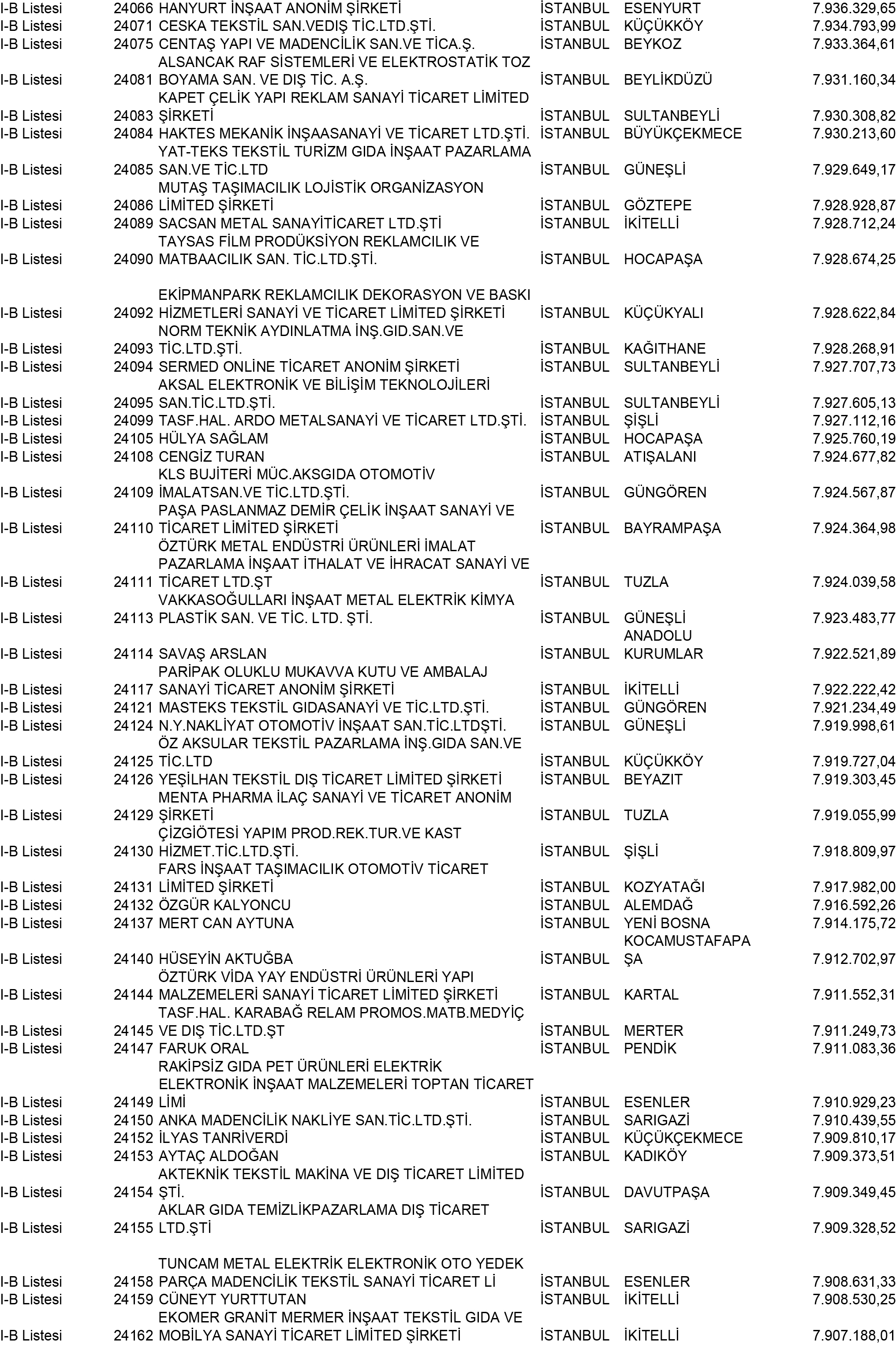 B Istanbul Vergi Yüzsüzleri 219 1