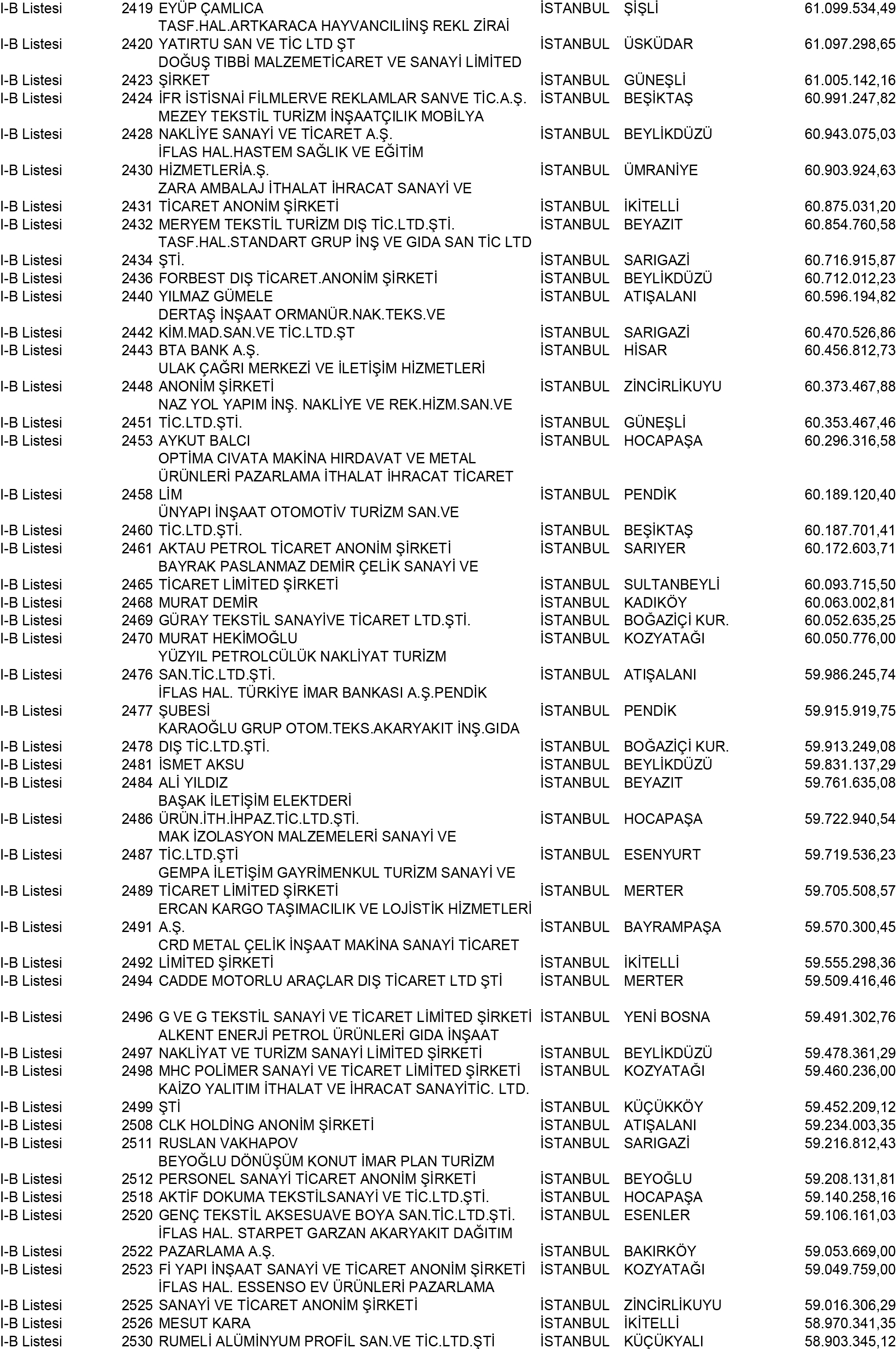 B Istanbul Vergi Yüzsüzleri 22 1